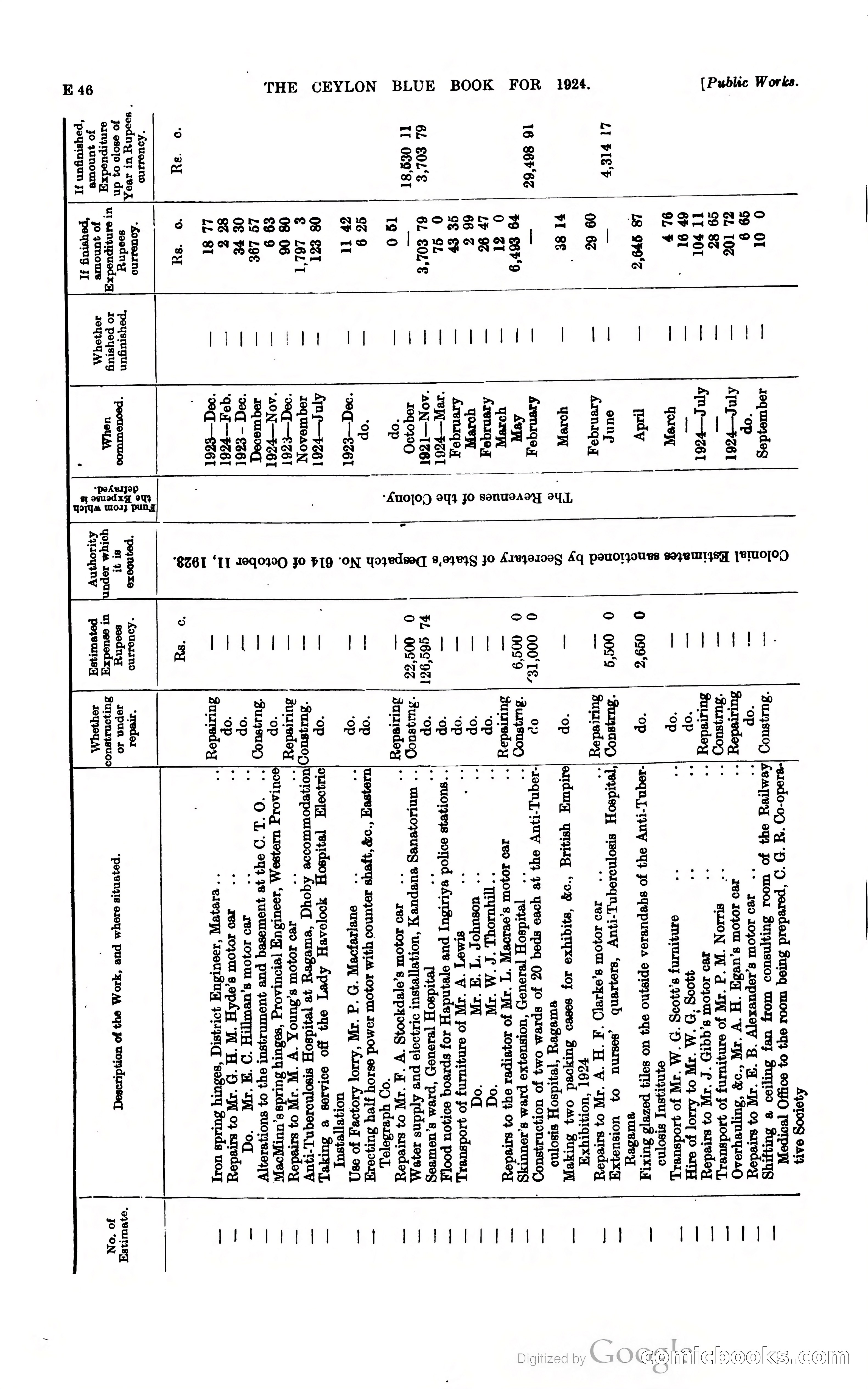 The Ceylon Blue Book — page 145 of 400