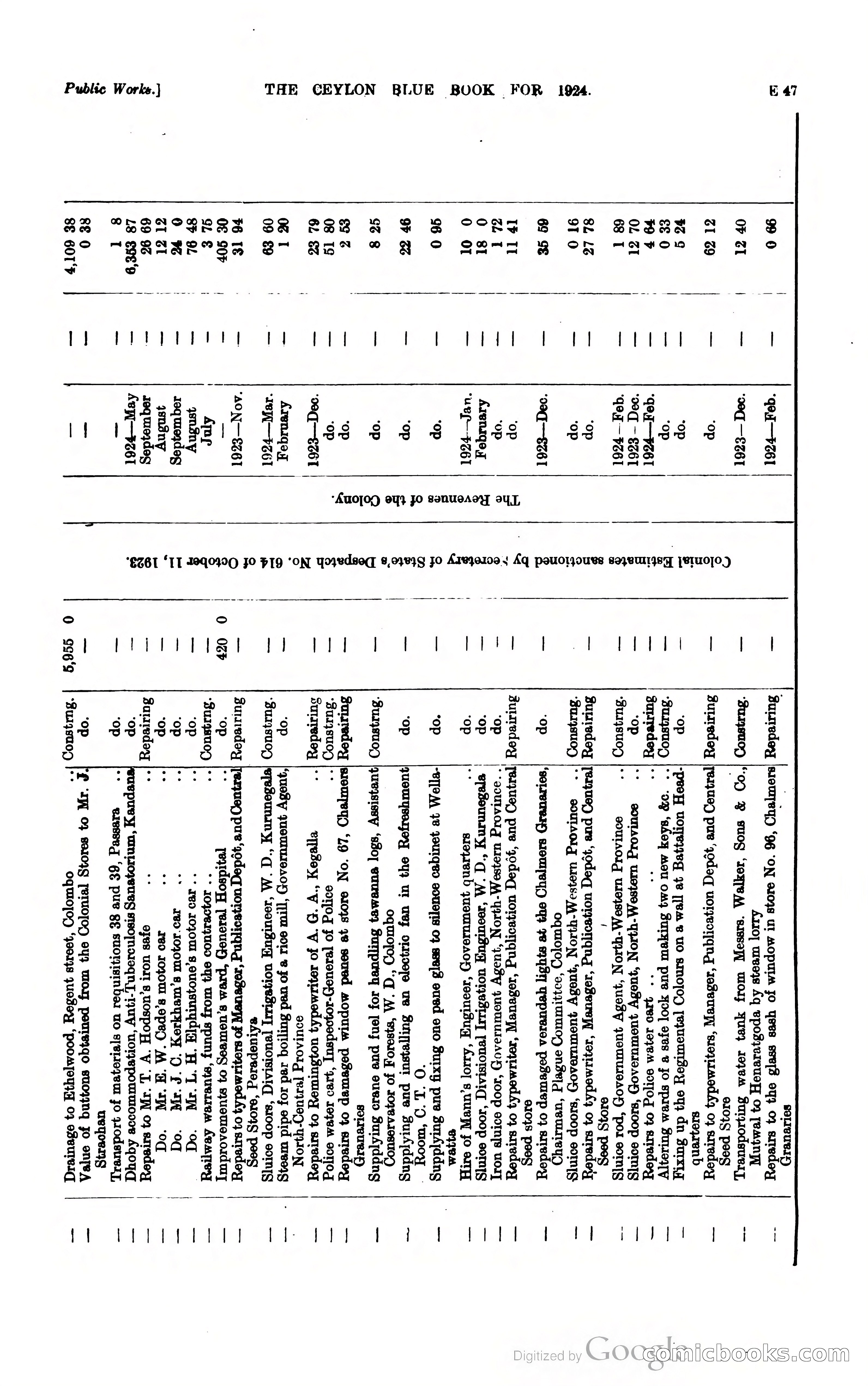 The Ceylon Blue Book — page 146 of 400