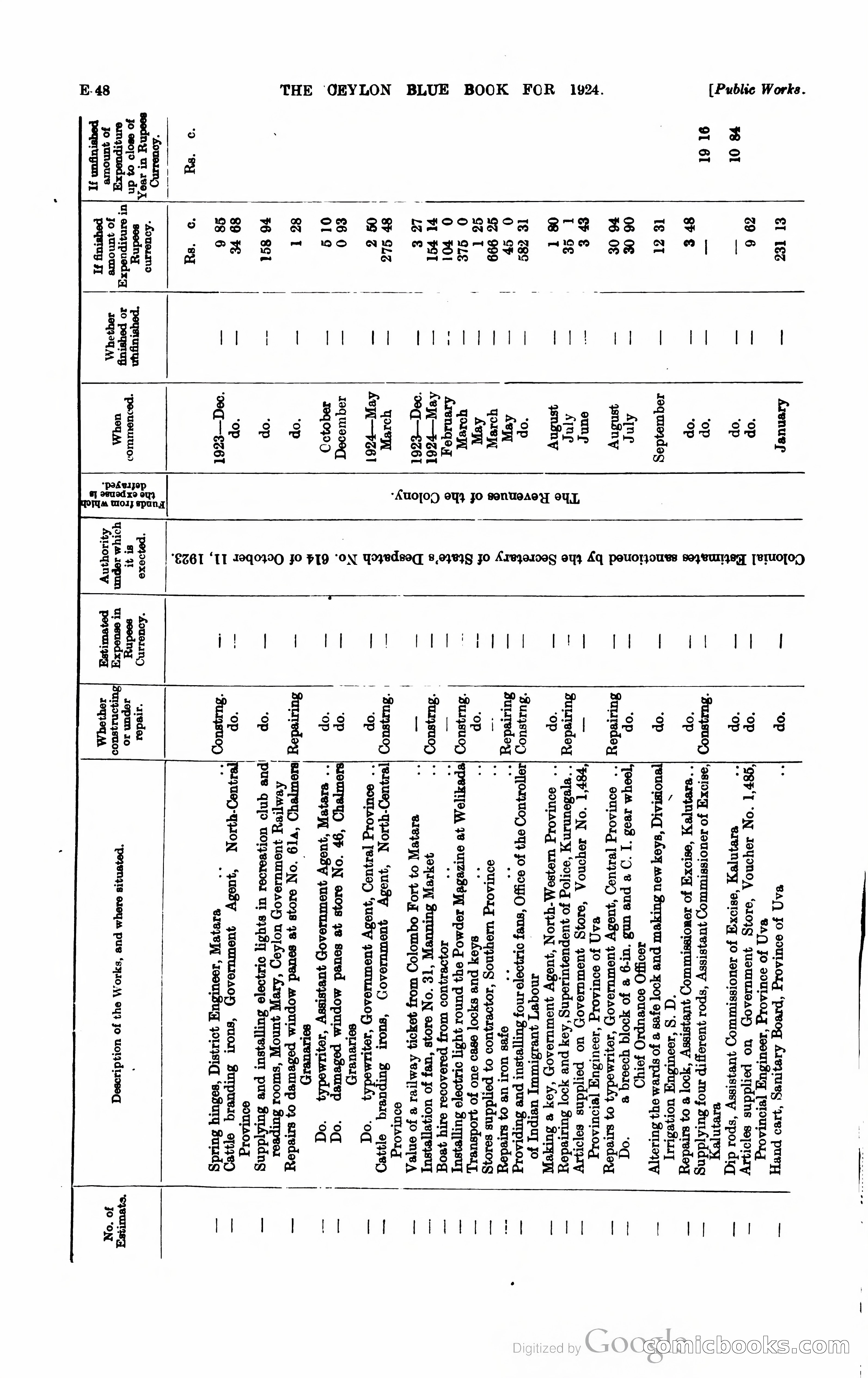 The Ceylon Blue Book — page 147 of 400