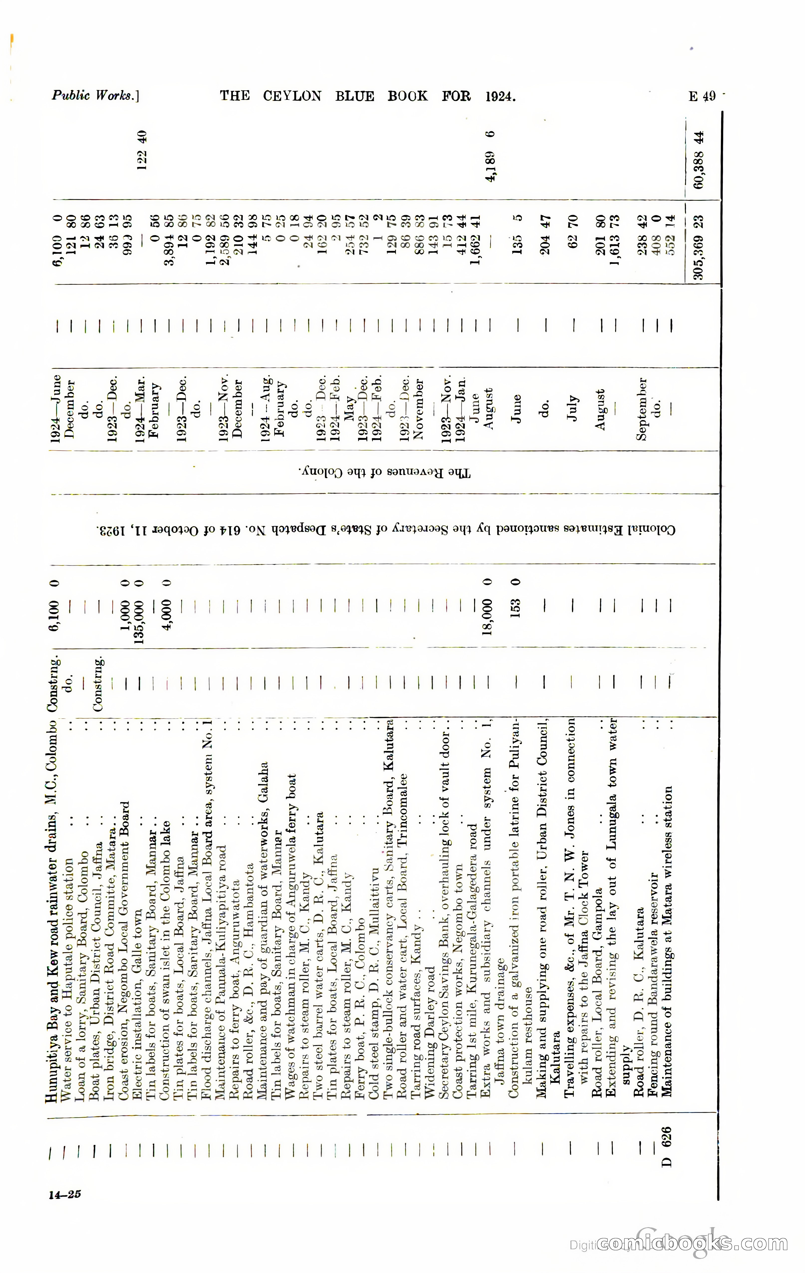 The Ceylon Blue Book — page 148 of 400