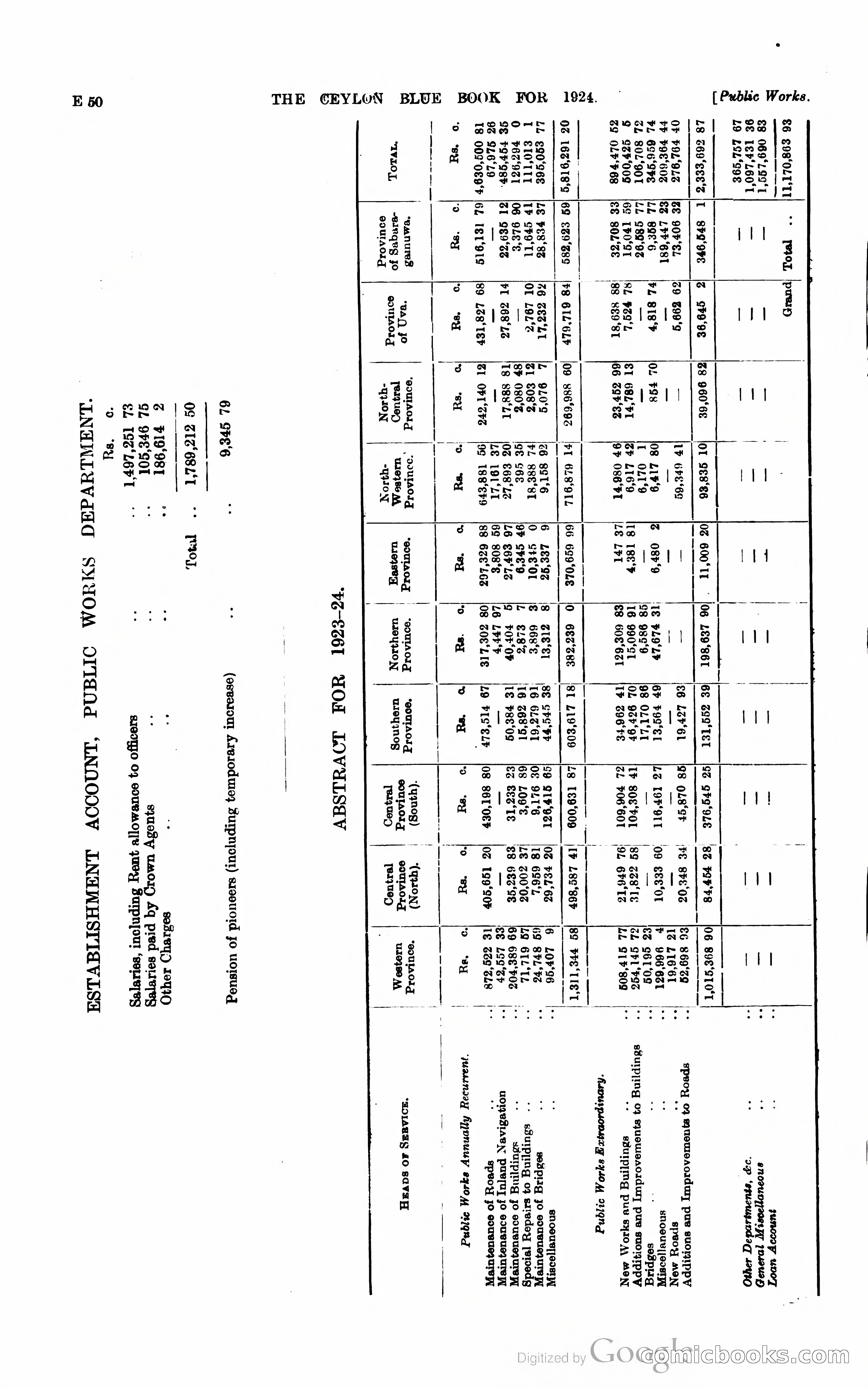 The Ceylon Blue Book — page 149 of 400