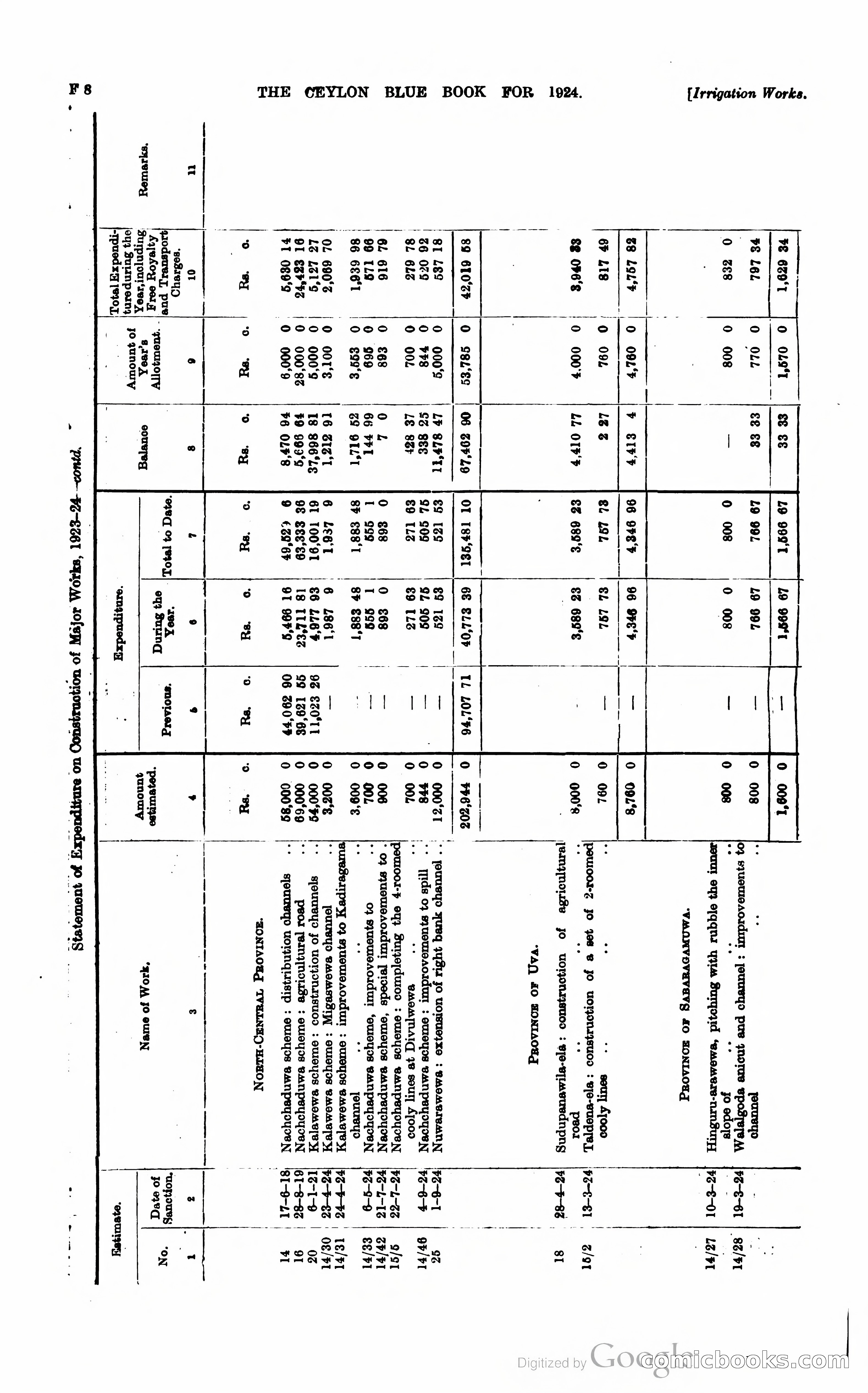 The Ceylon Blue Book — page 157 of 400