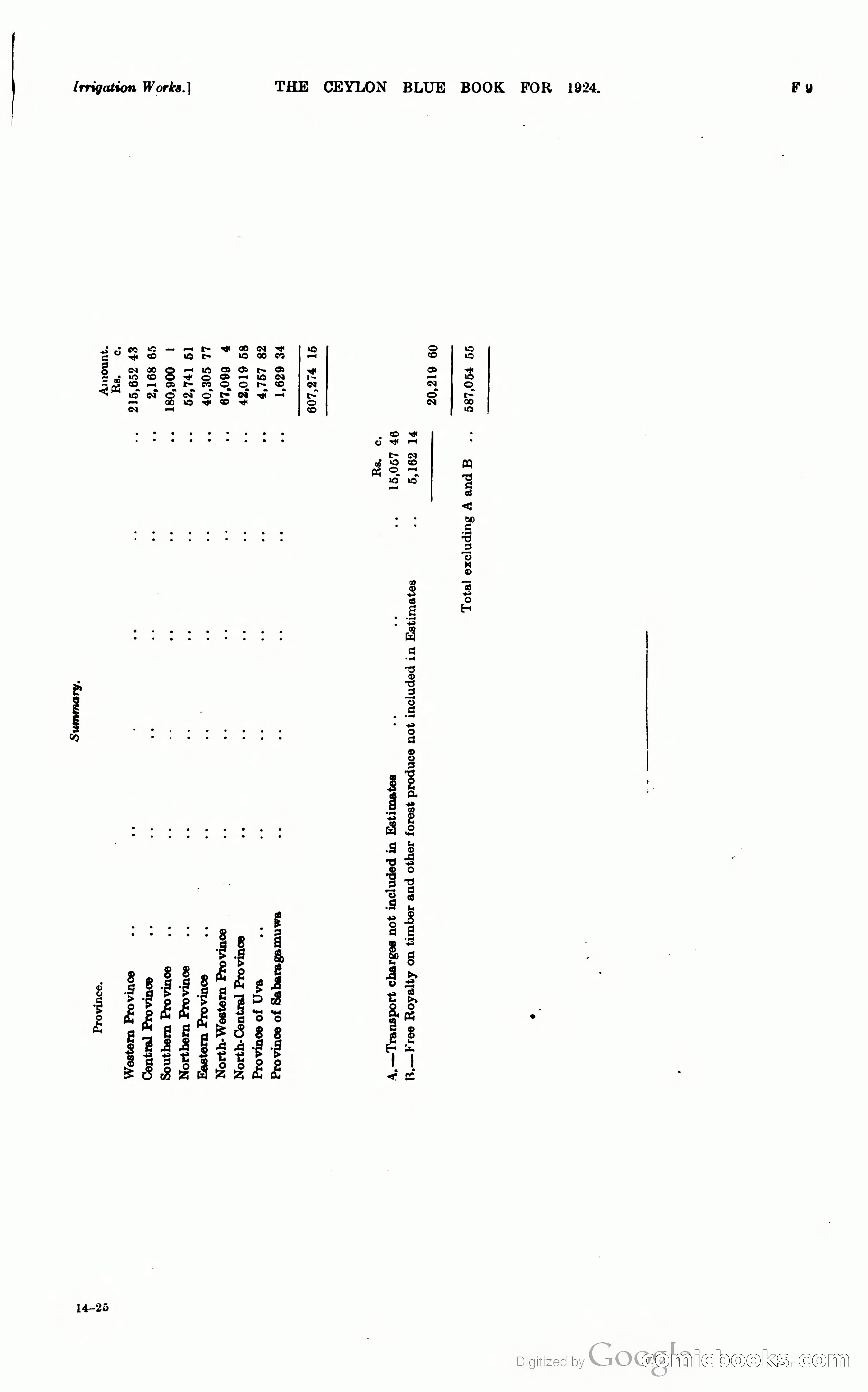 The Ceylon Blue Book — page 158 of 400