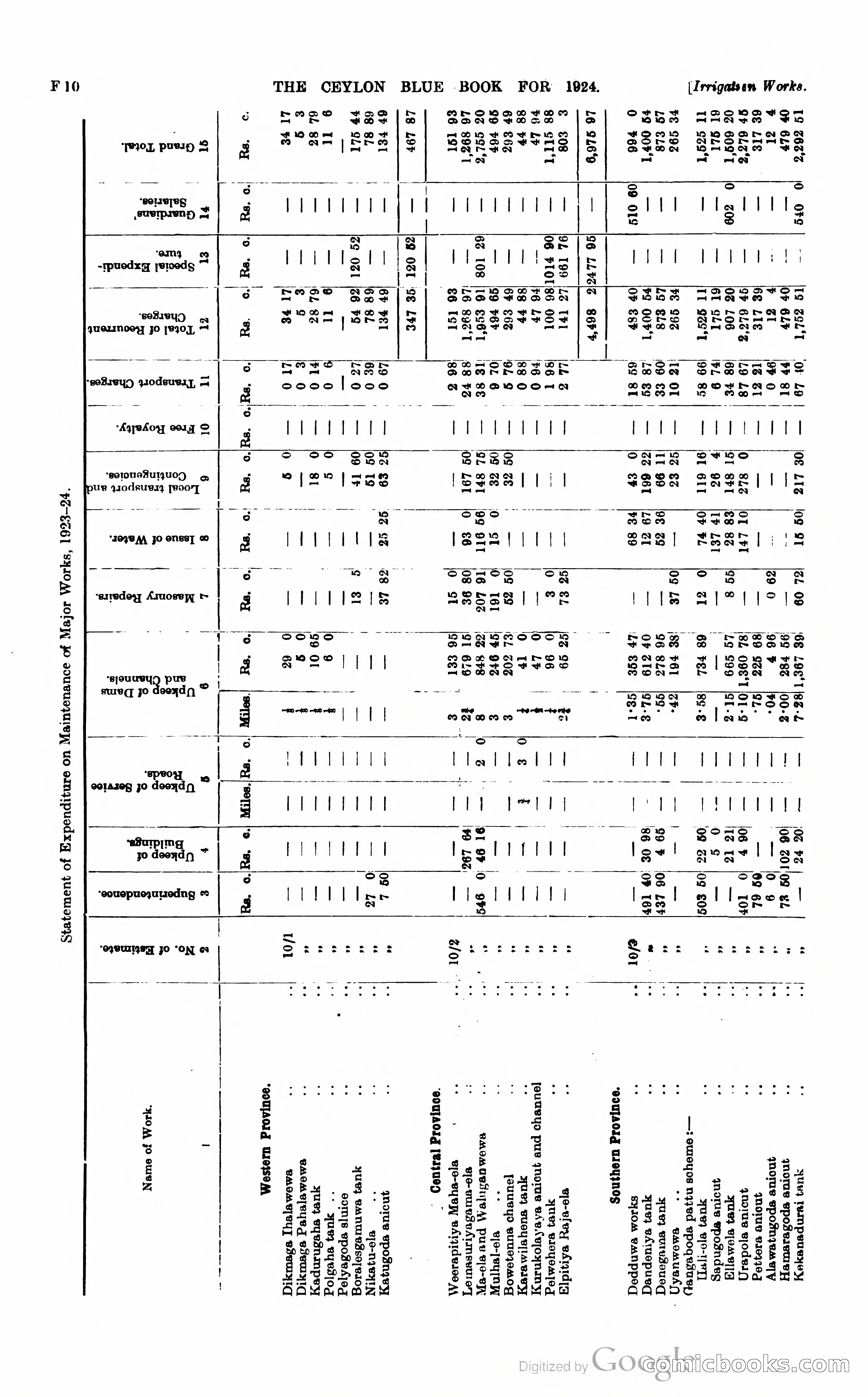 The Ceylon Blue Book — page 159 of 400