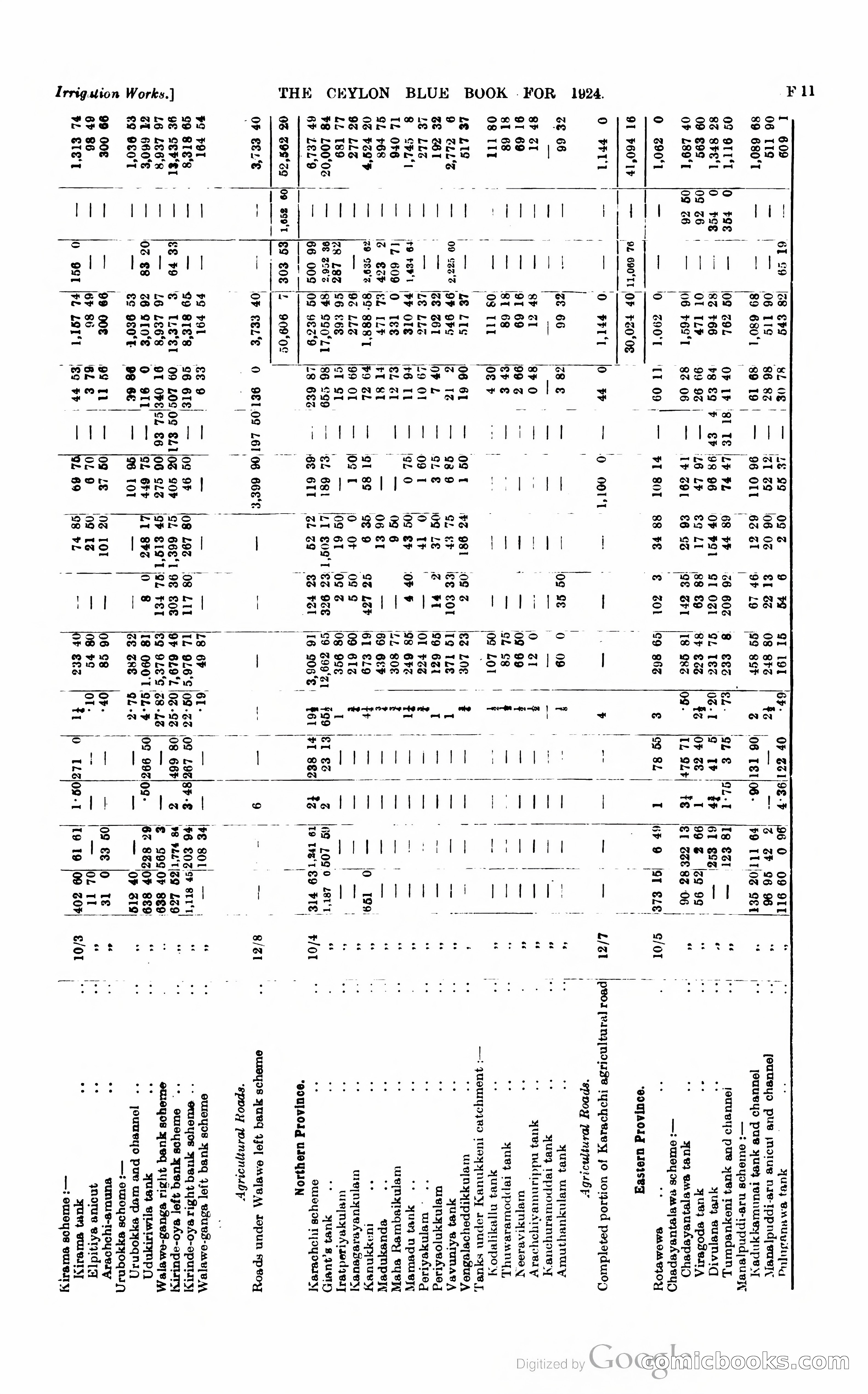 The Ceylon Blue Book — page 160 of 400