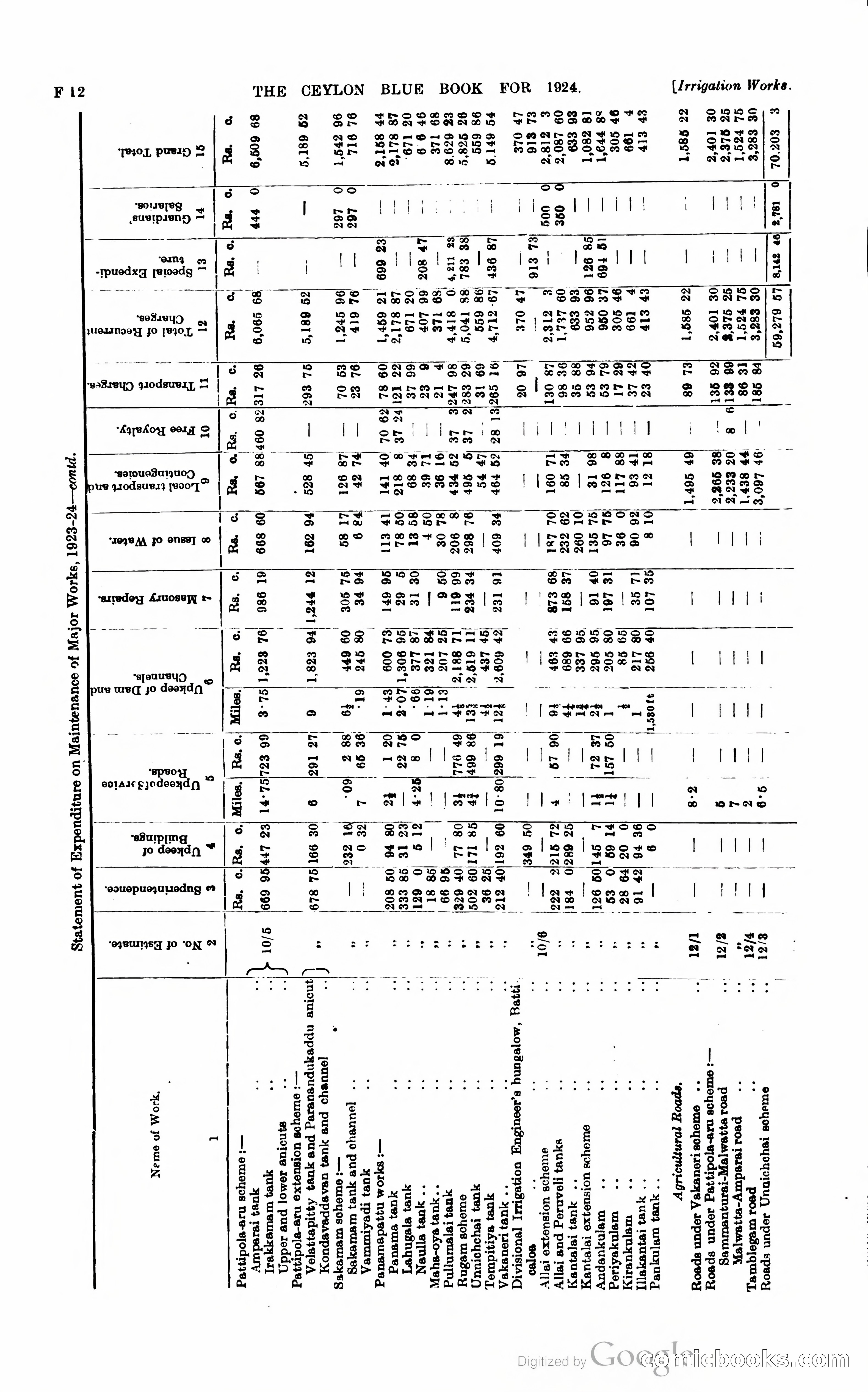 The Ceylon Blue Book — page 161 of 400