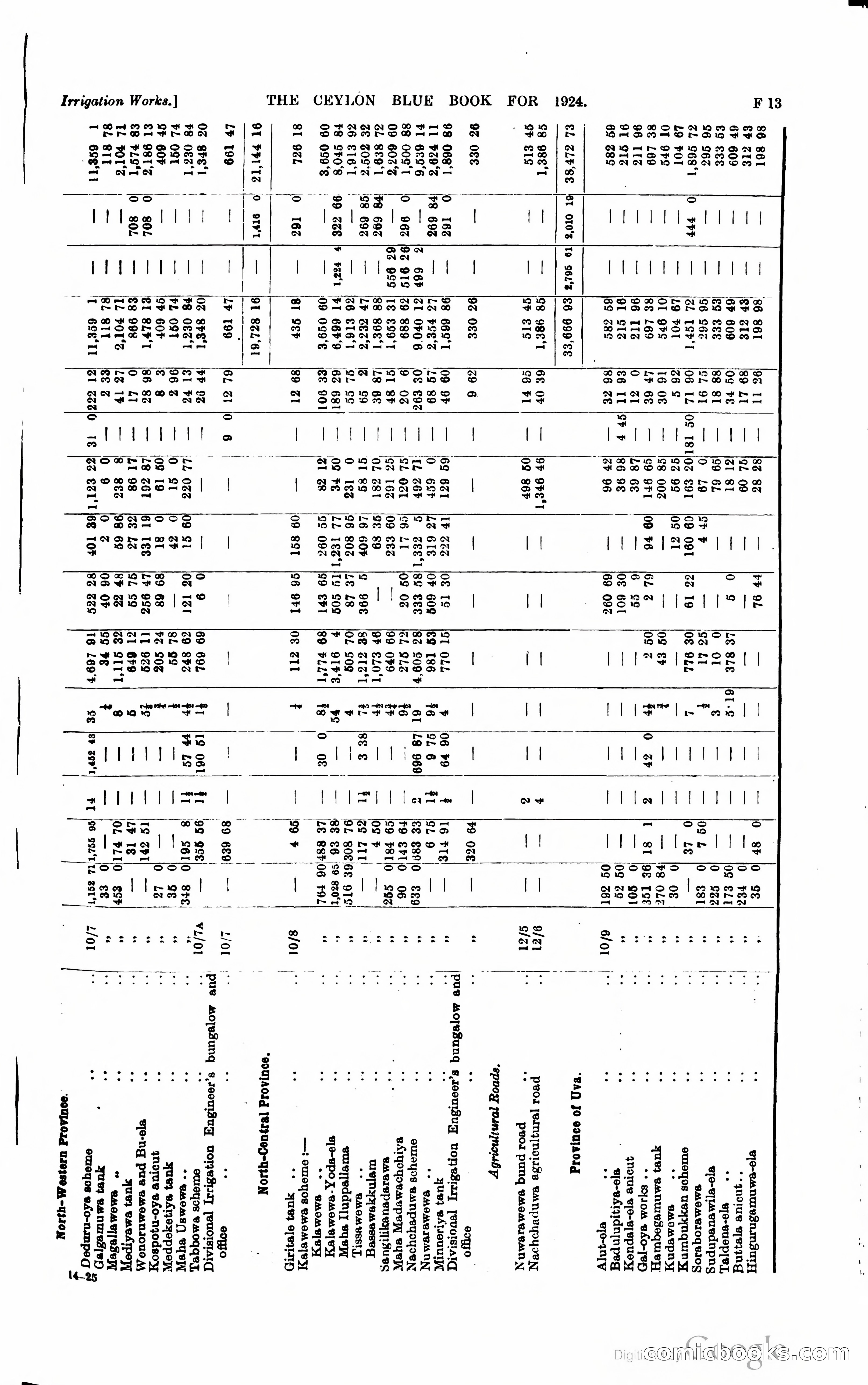 The Ceylon Blue Book — page 162 of 400