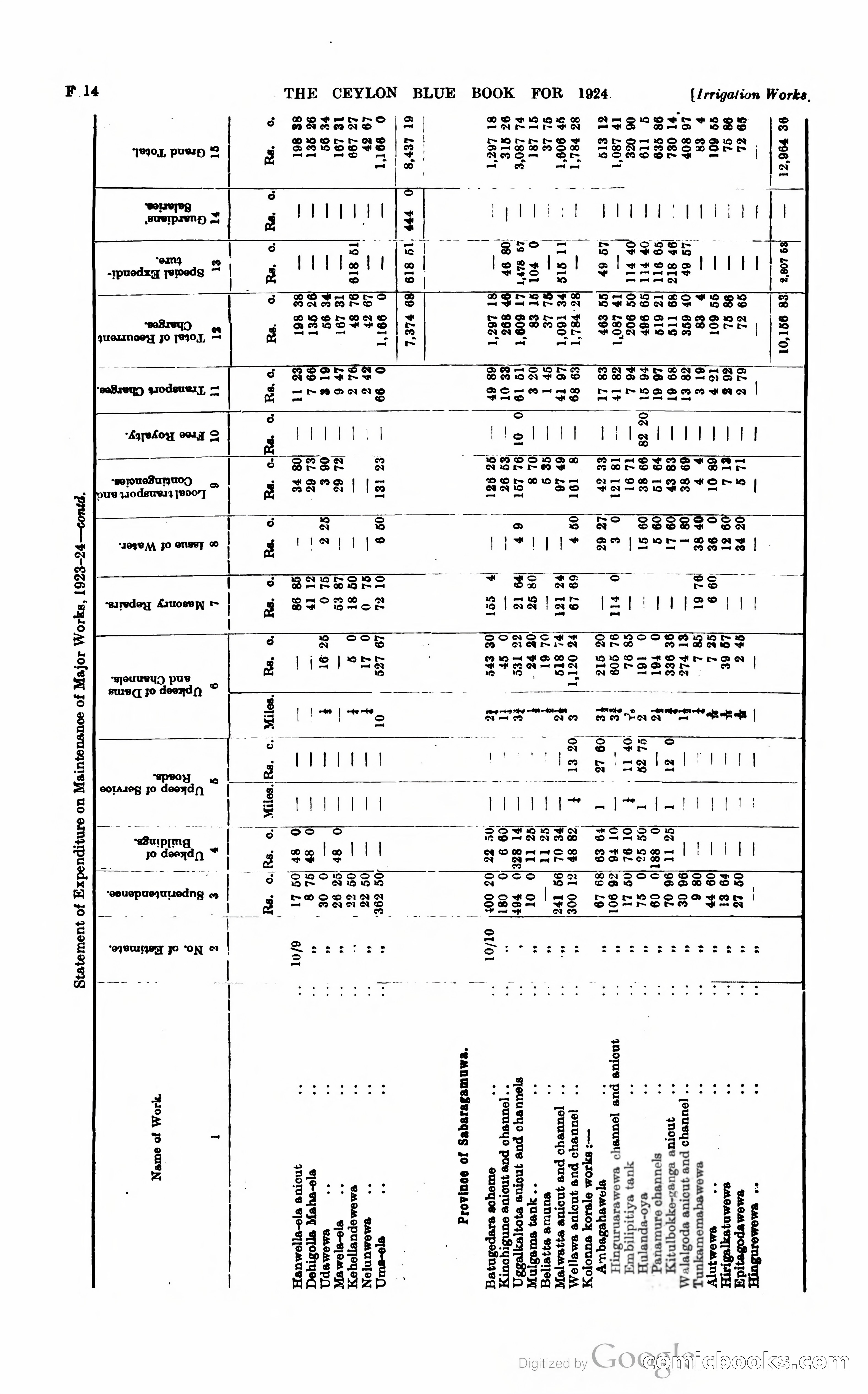 The Ceylon Blue Book — page 163 of 400