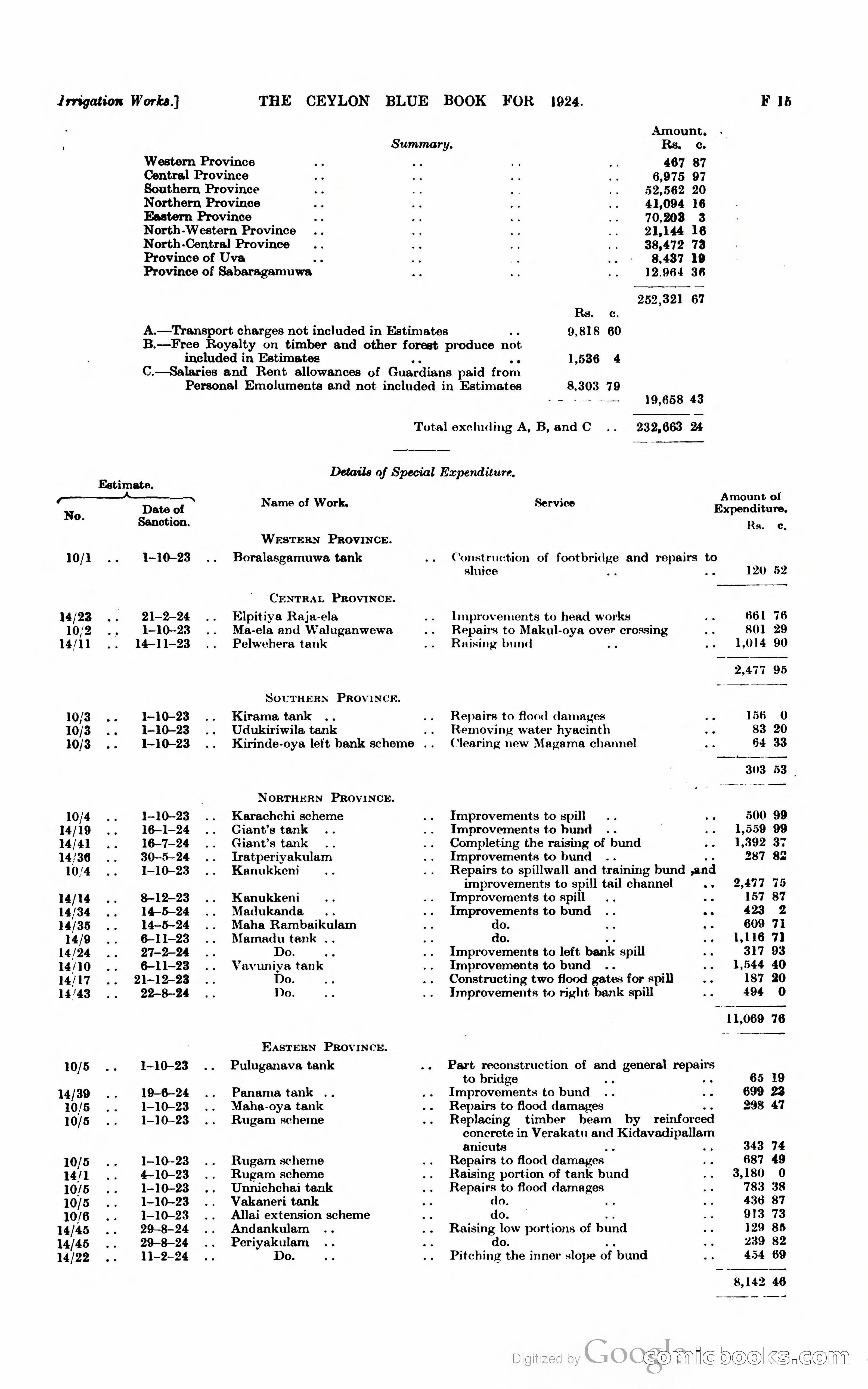 The Ceylon Blue Book — page 164 of 400
