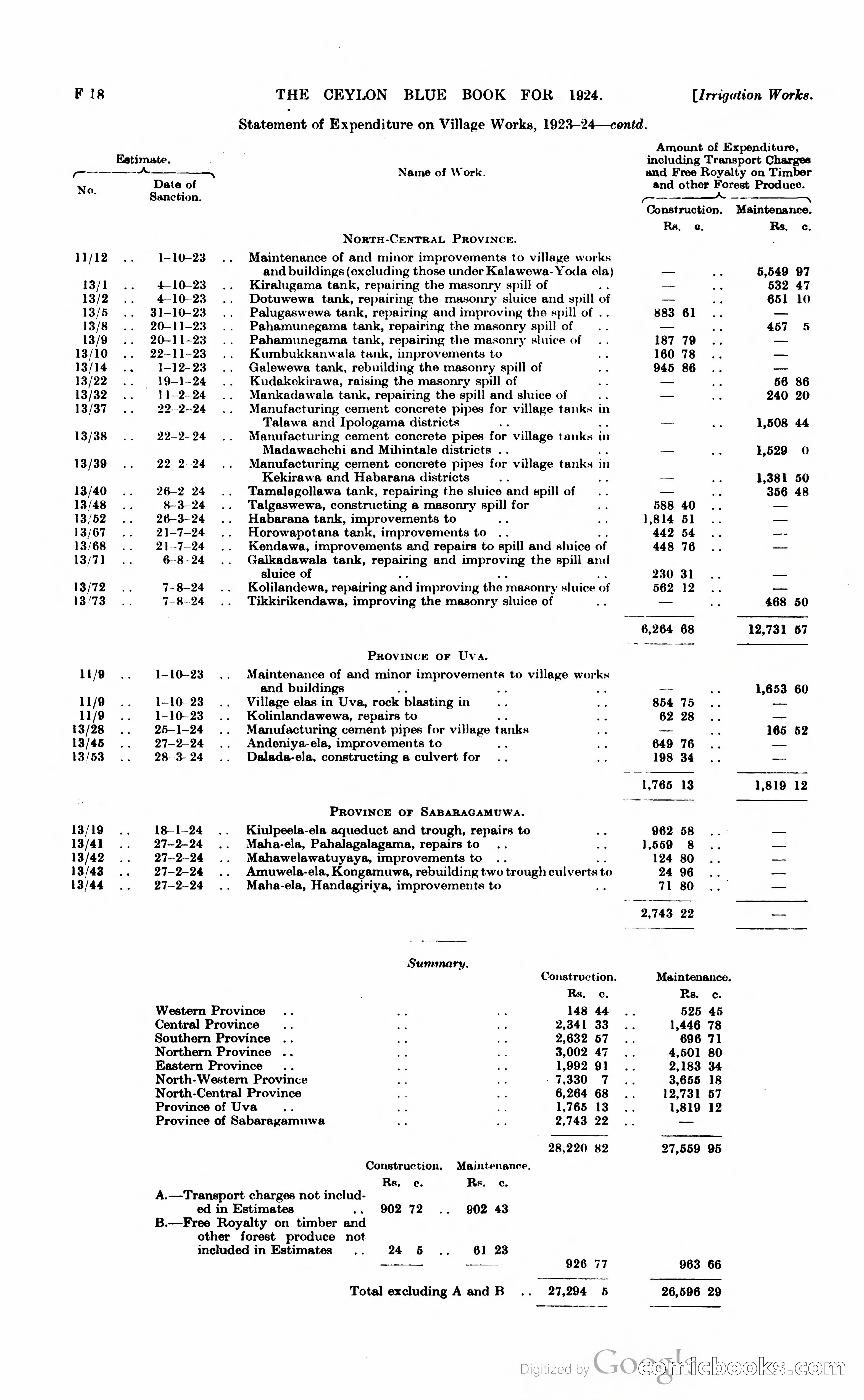 The Ceylon Blue Book — page 167 of 400