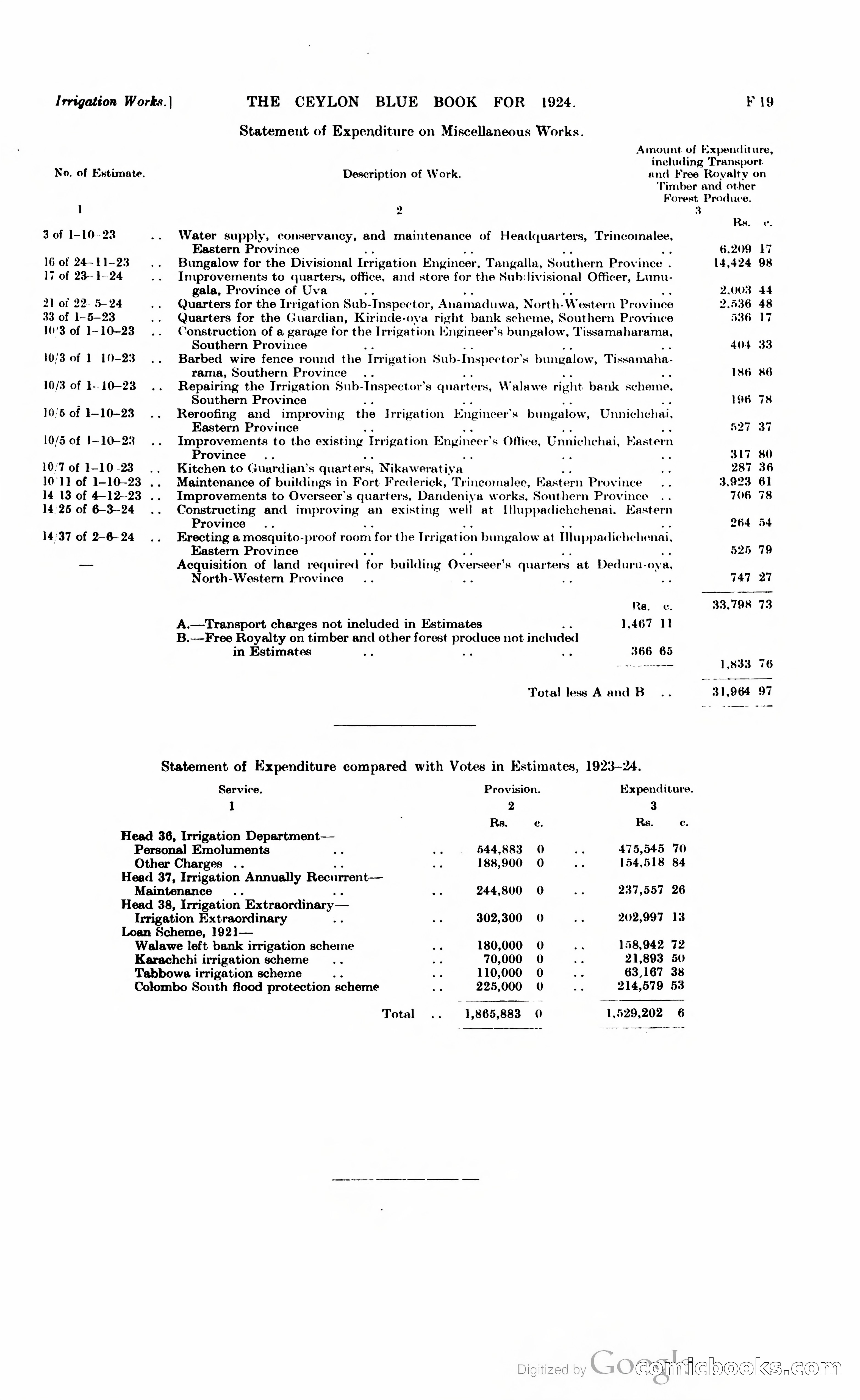 The Ceylon Blue Book — page 168 of 400