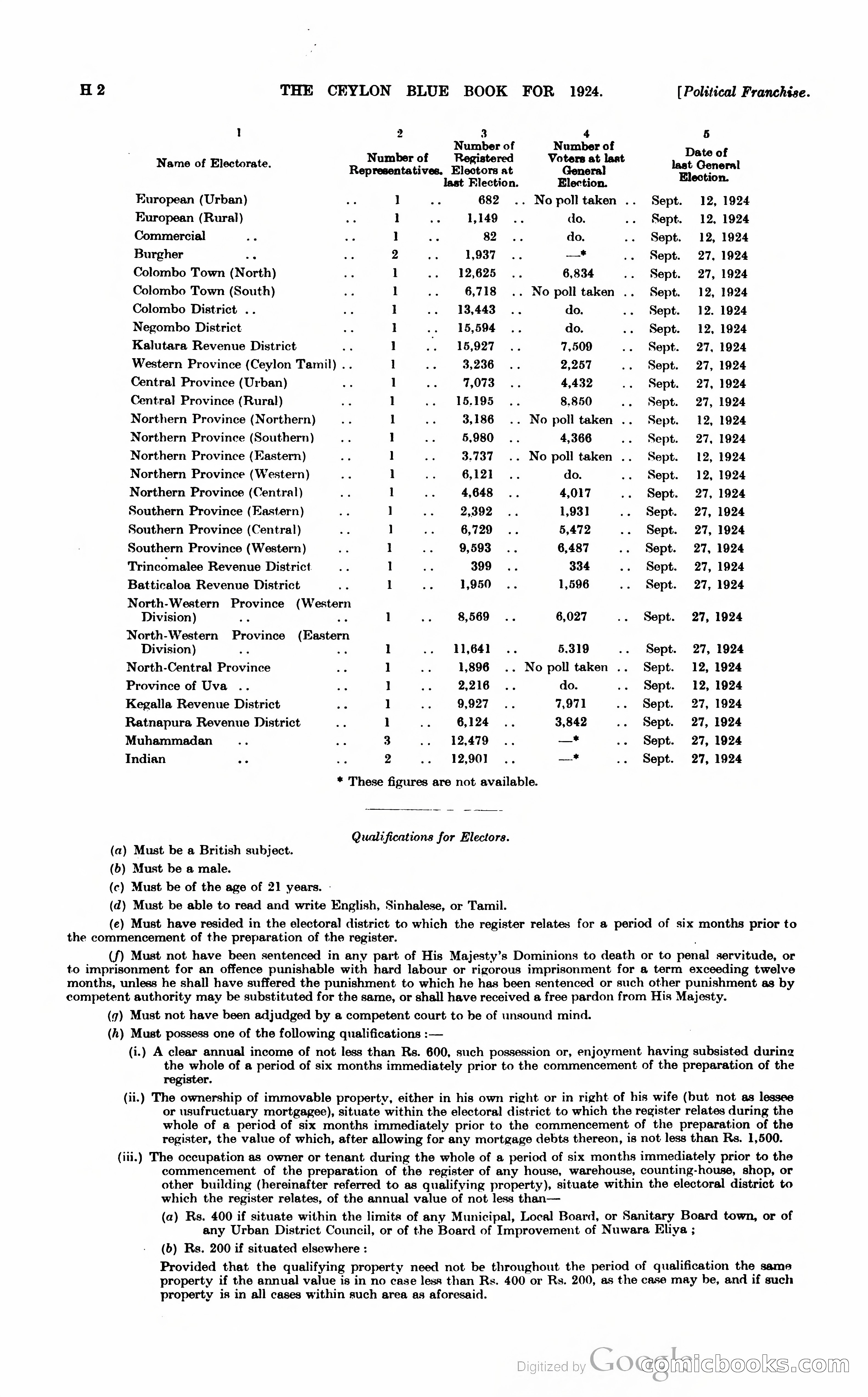 The Ceylon Blue Book — page 173 of 400