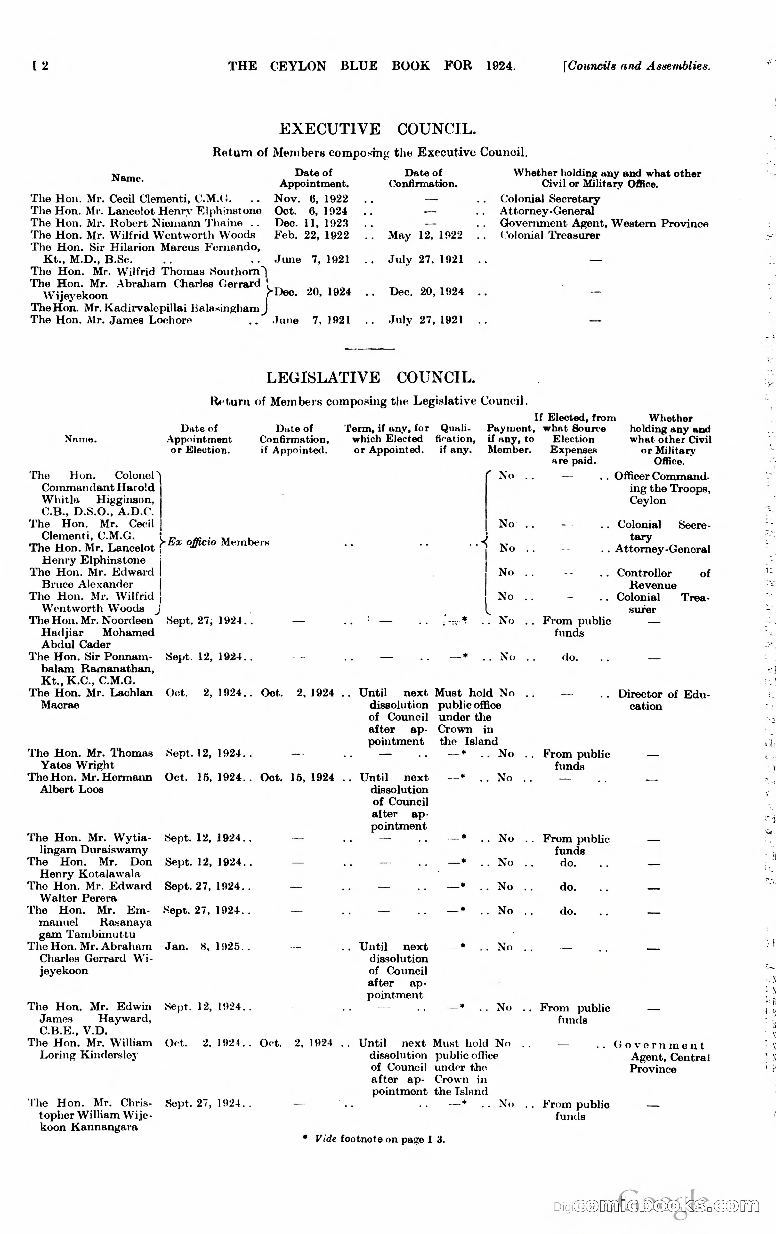 The Ceylon Blue Book — page 175 of 400
