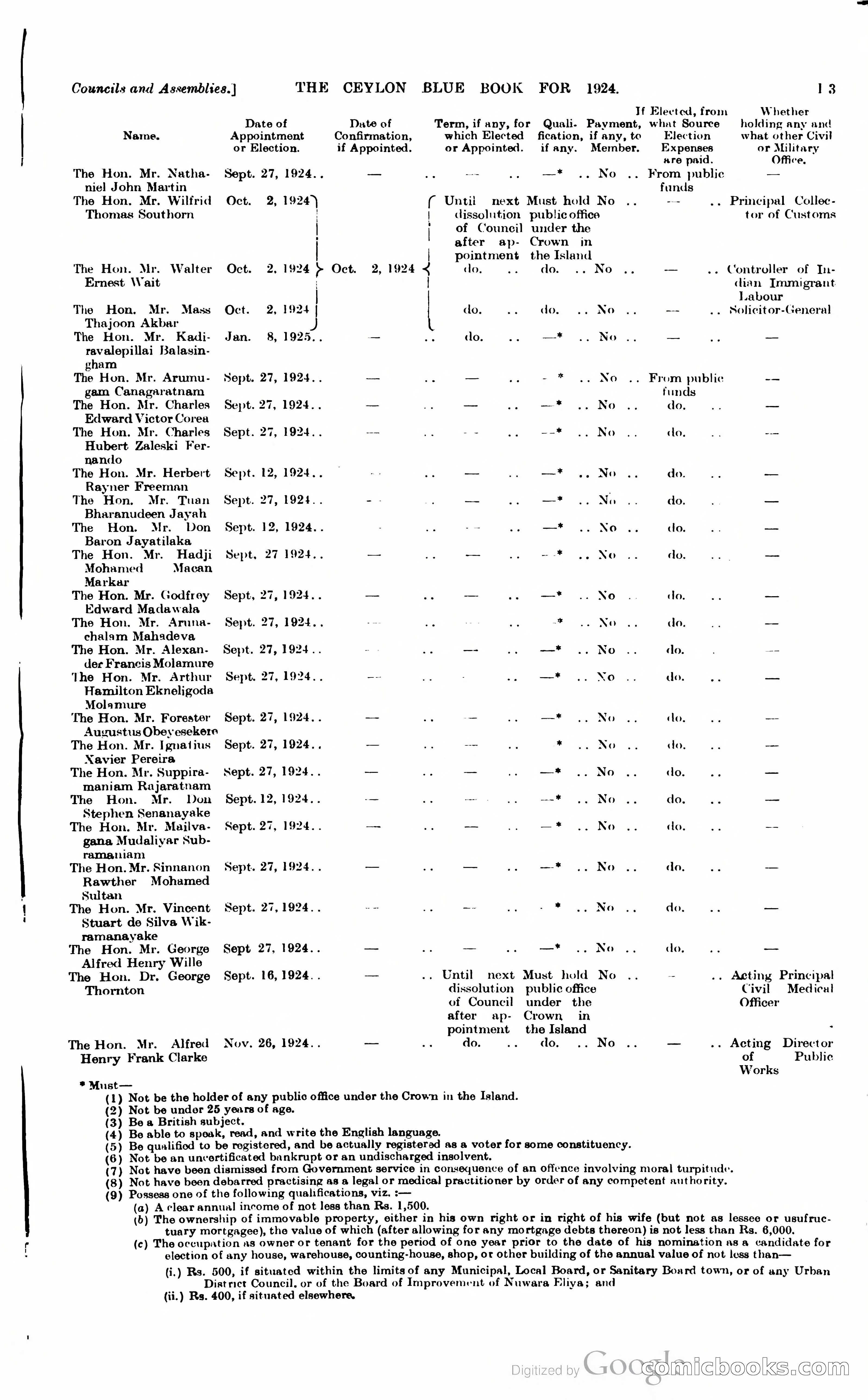 The Ceylon Blue Book — page 176 of 400