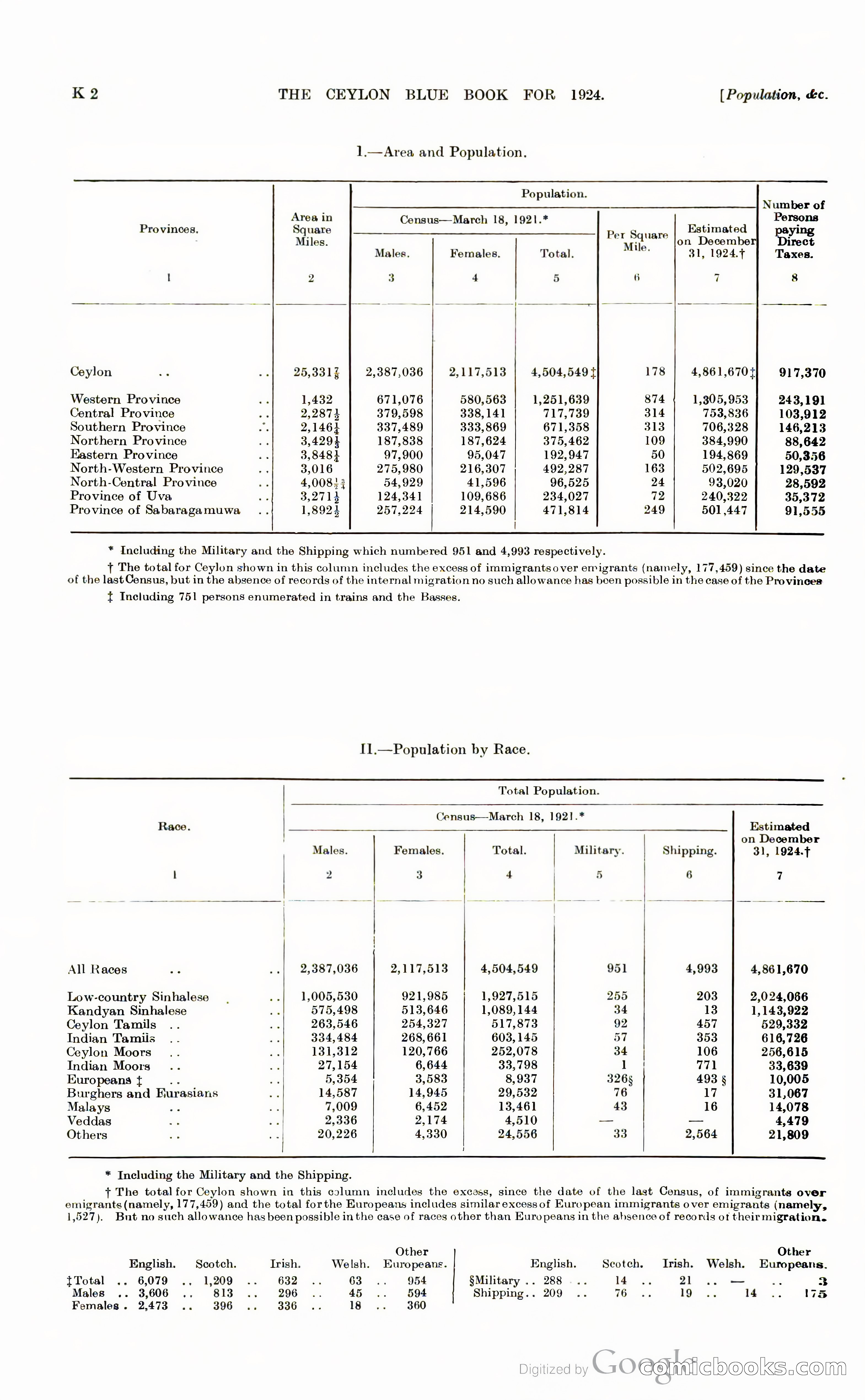 The Ceylon Blue Book — page 181 of 400
