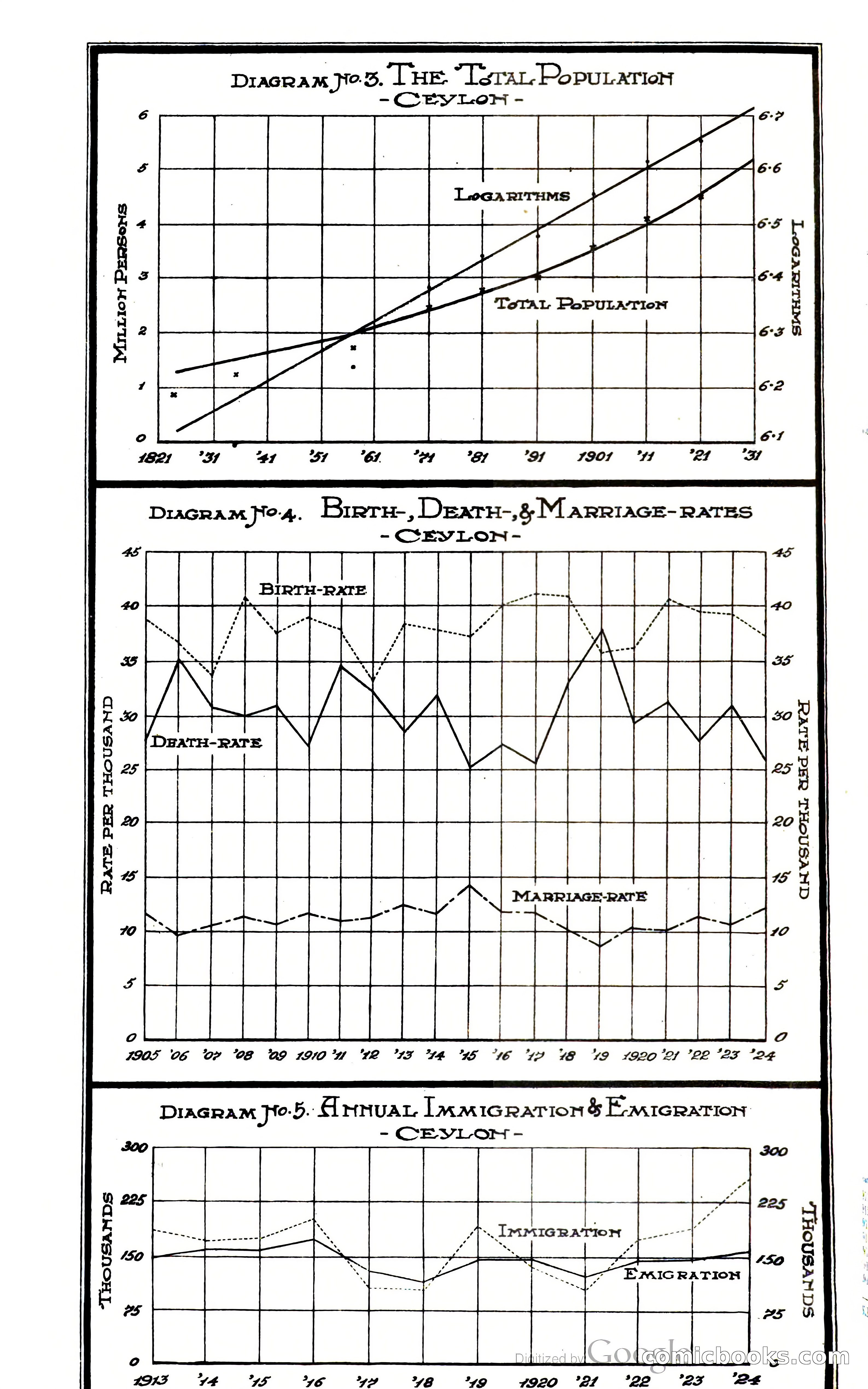 The Ceylon Blue Book — page 183 of 400