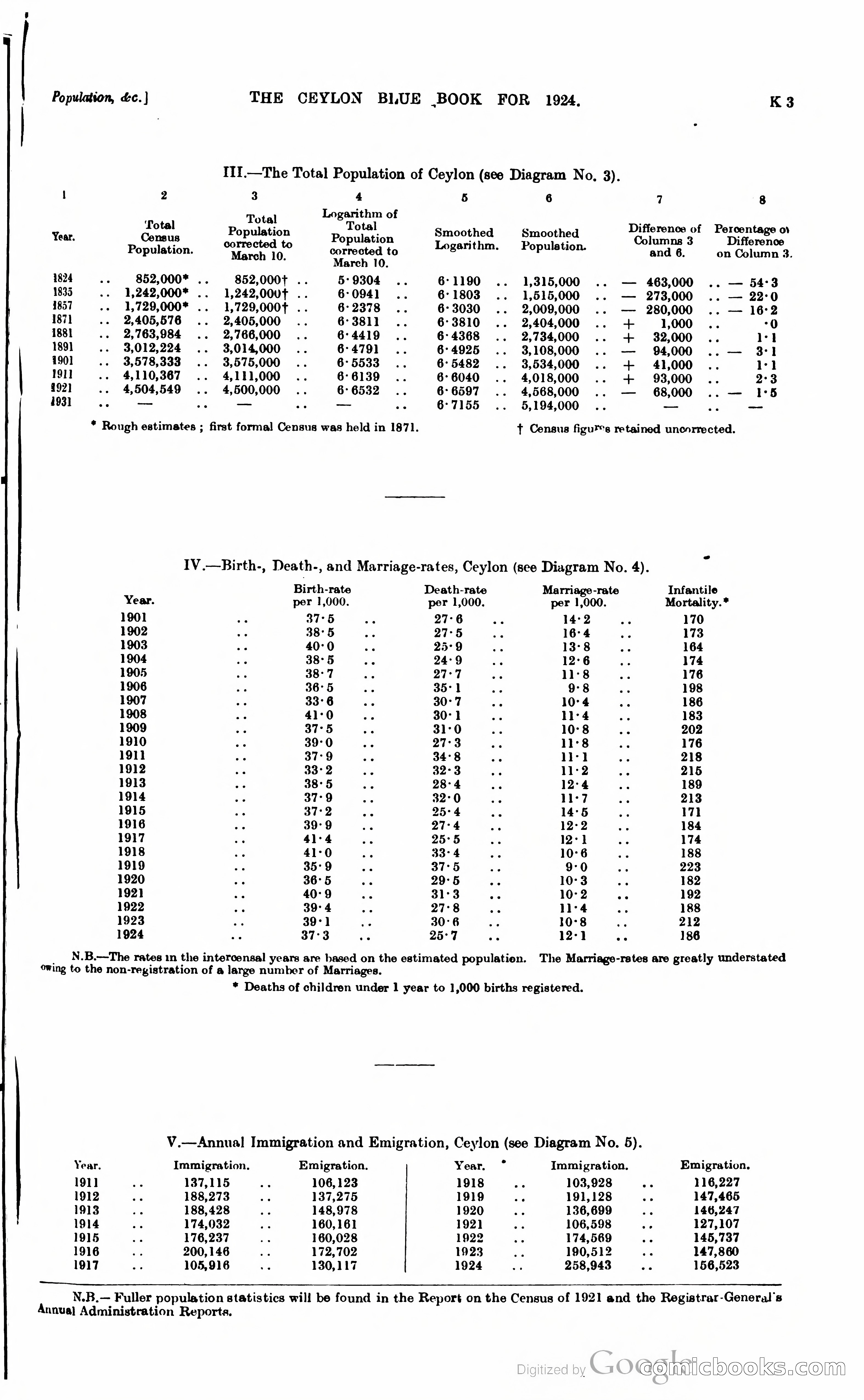 The Ceylon Blue Book — page 184 of 400