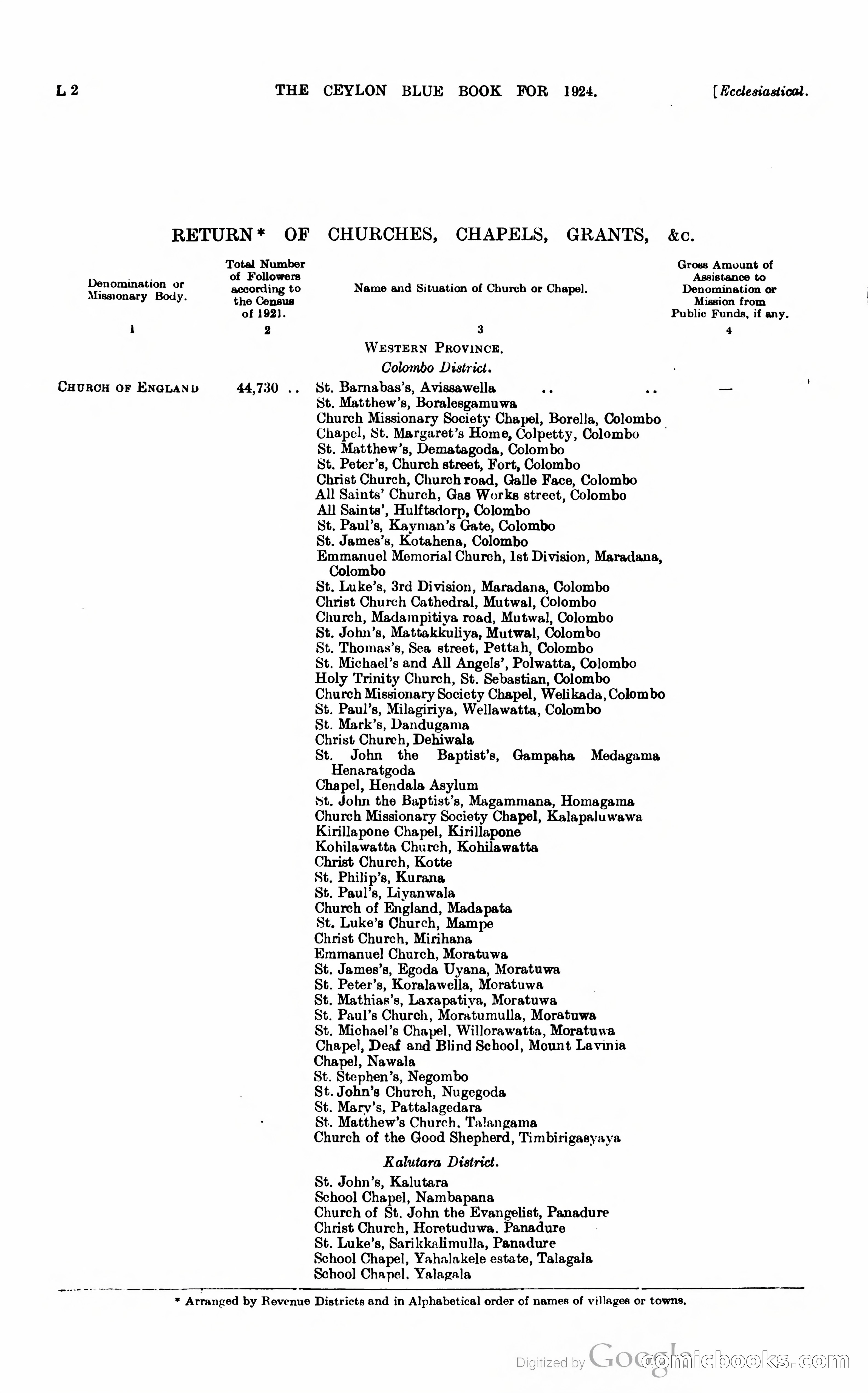 The Ceylon Blue Book — page 187 of 400