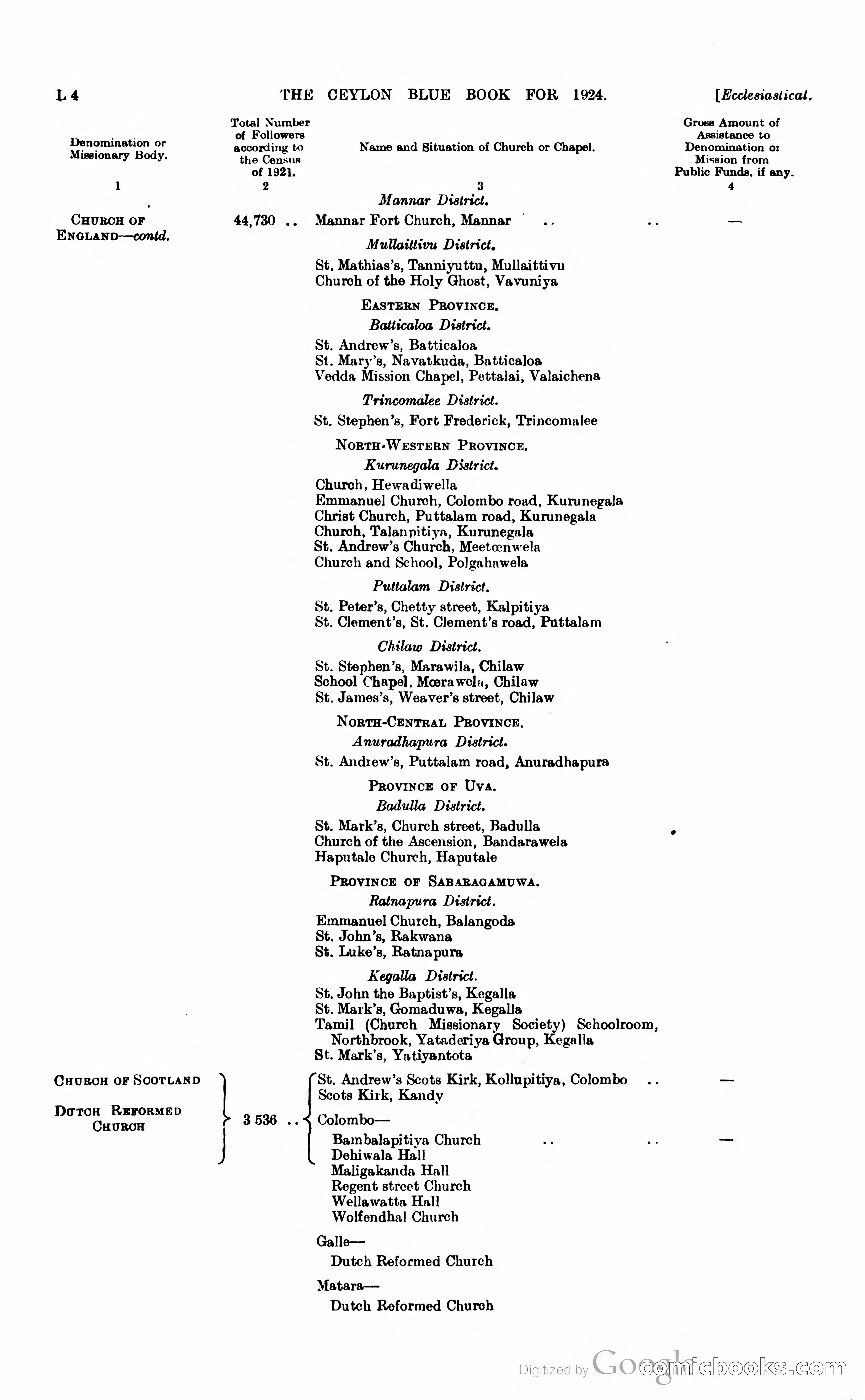 The Ceylon Blue Book — page 189 of 400
