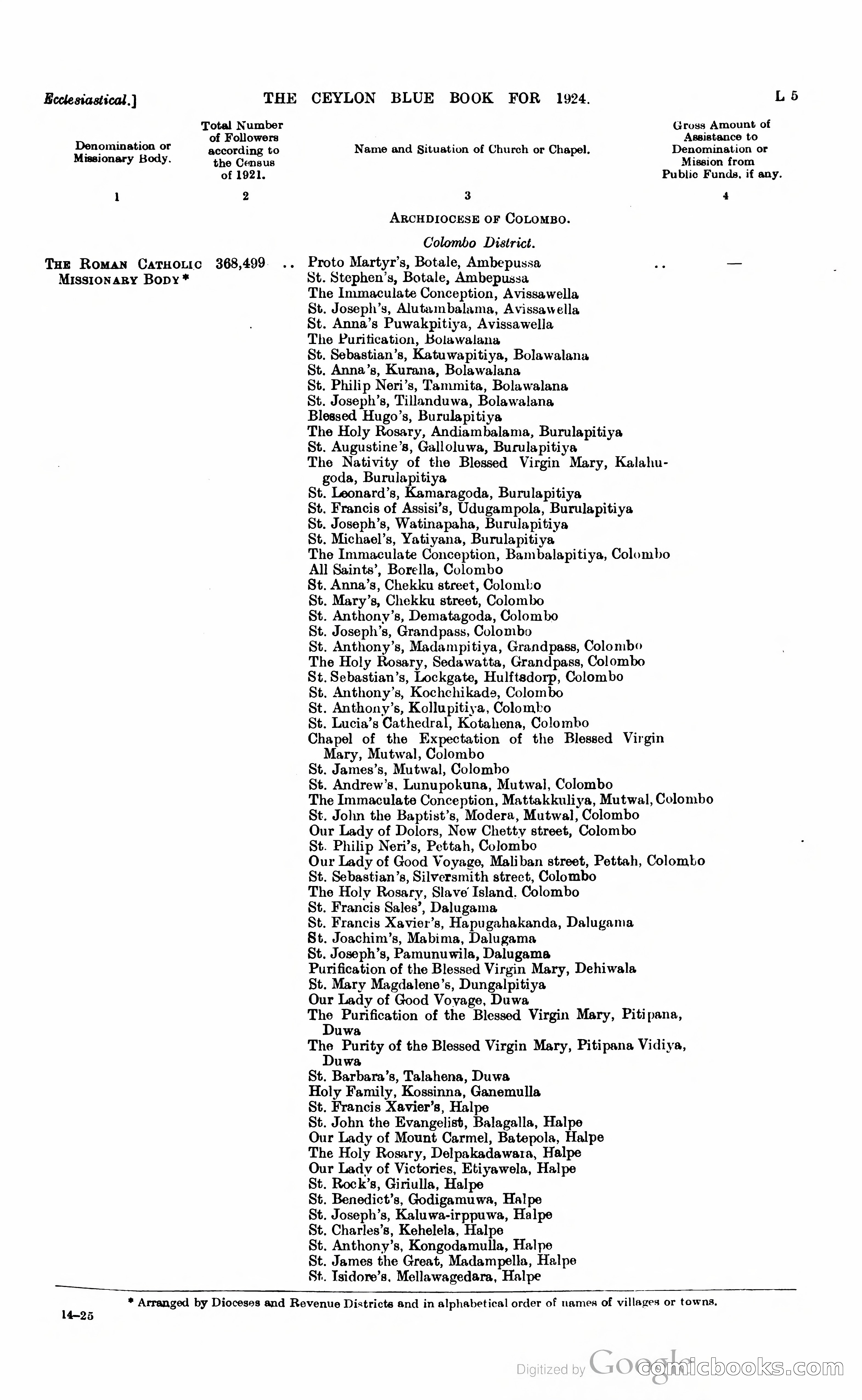 The Ceylon Blue Book — page 190 of 400