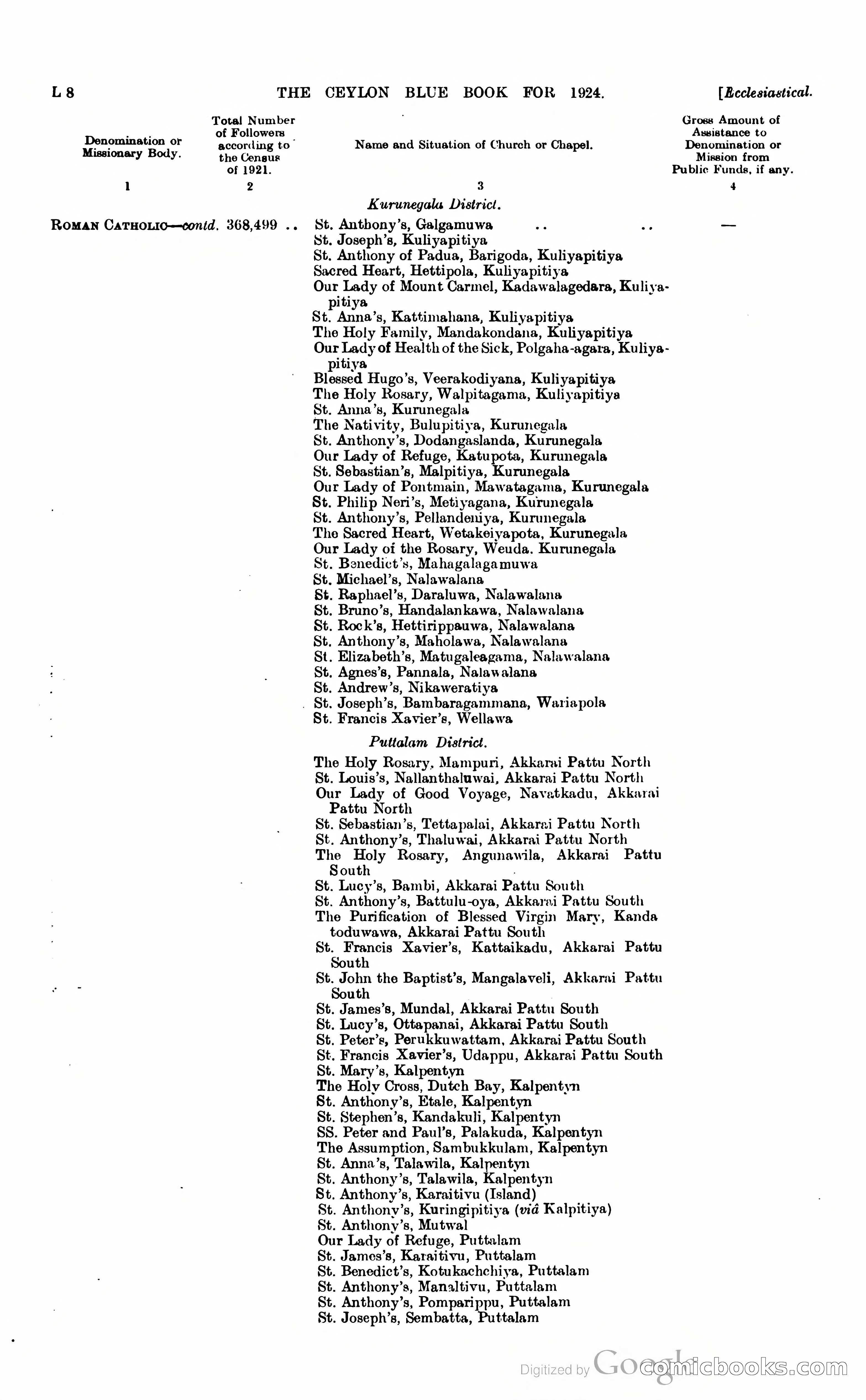 The Ceylon Blue Book — page 193 of 400
