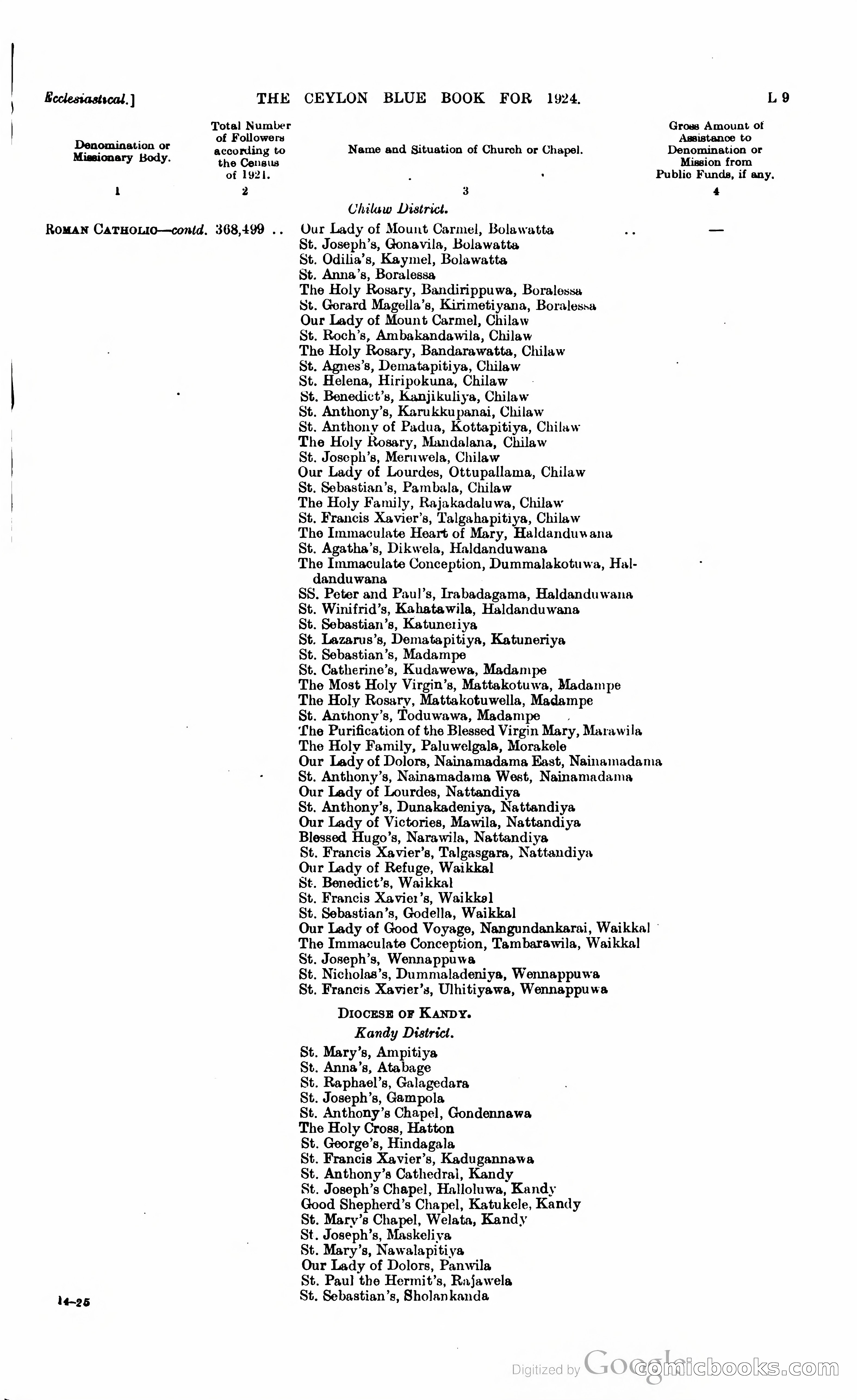 The Ceylon Blue Book — page 194 of 400