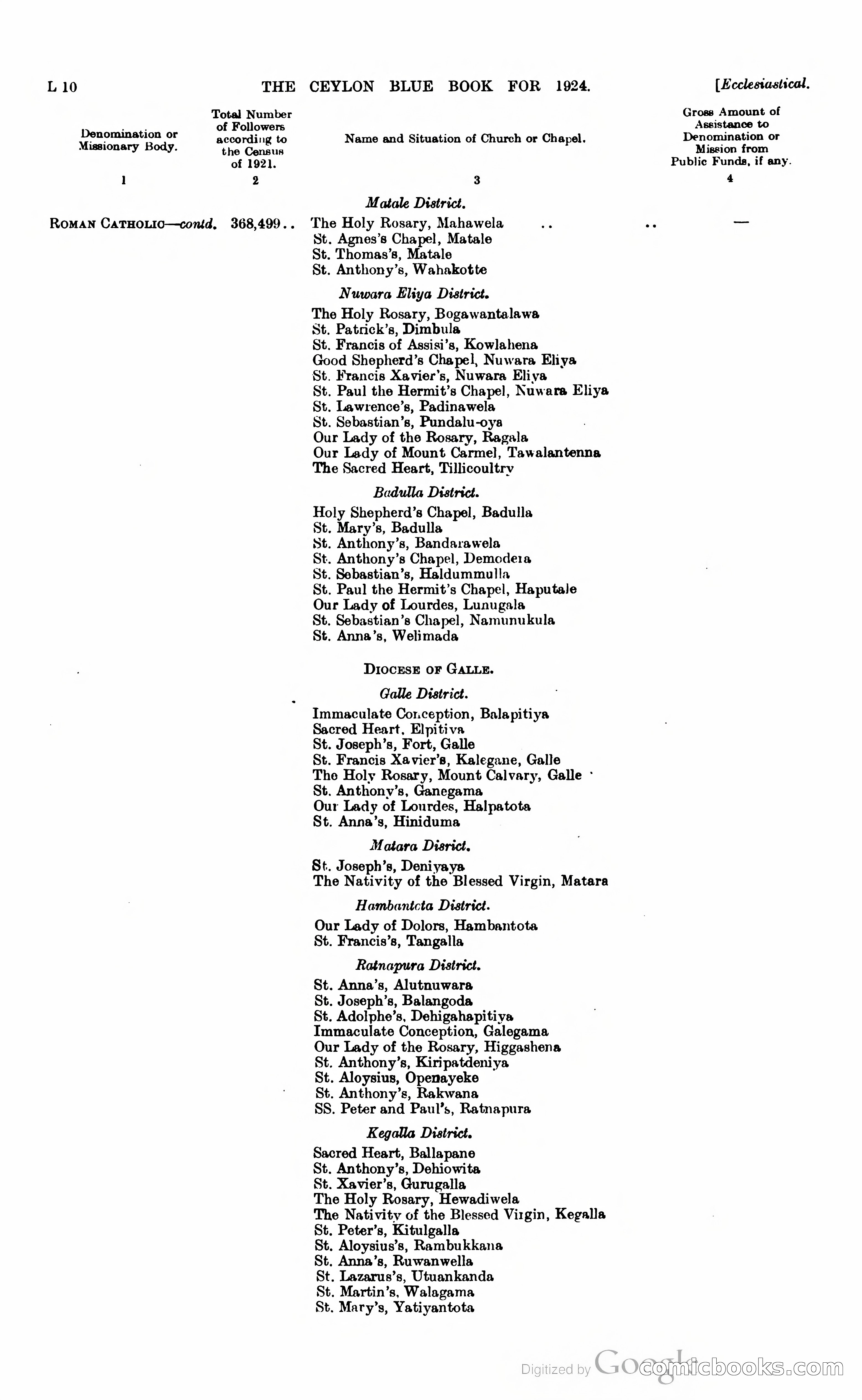 The Ceylon Blue Book — page 195 of 400