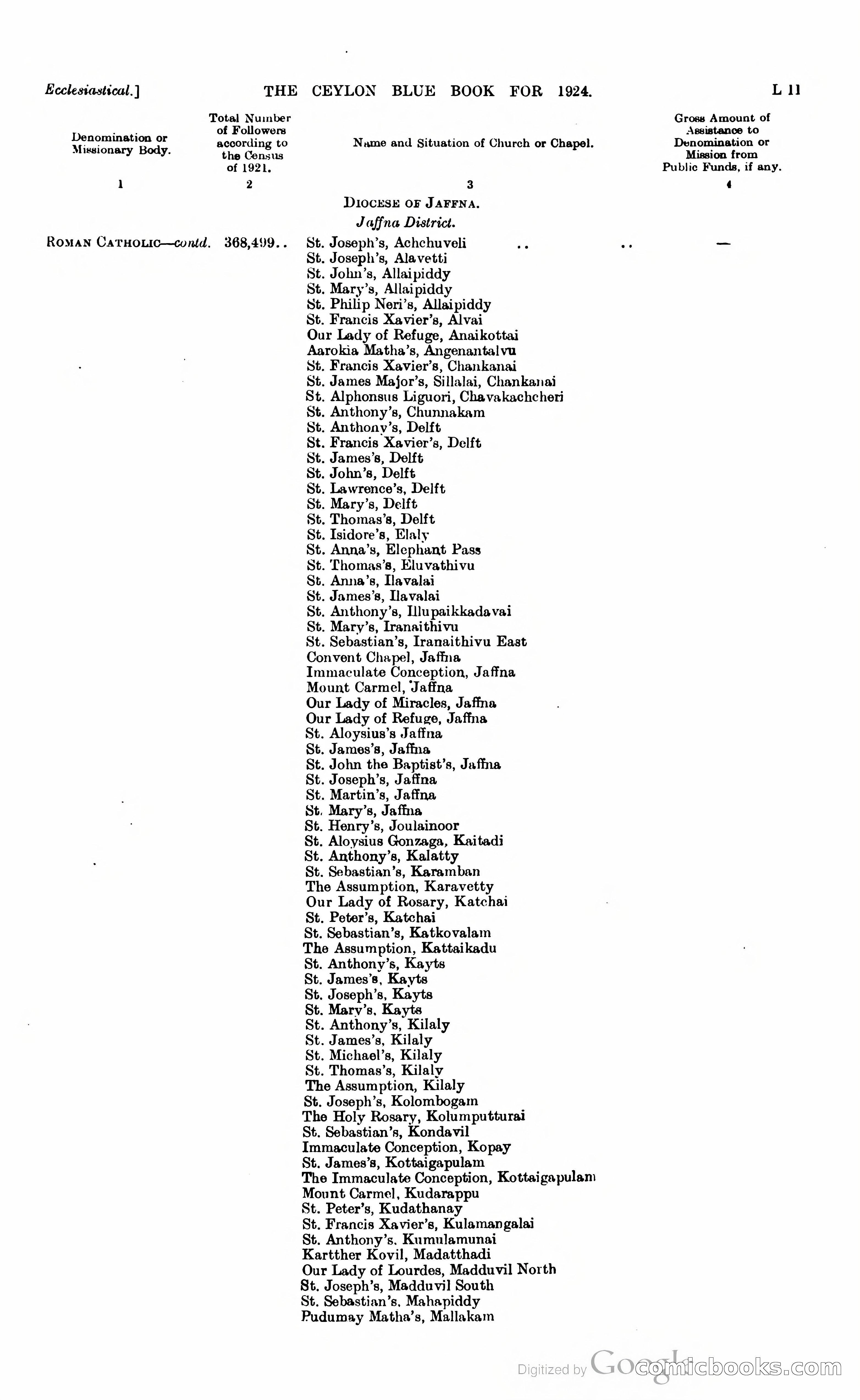 The Ceylon Blue Book — page 196 of 400