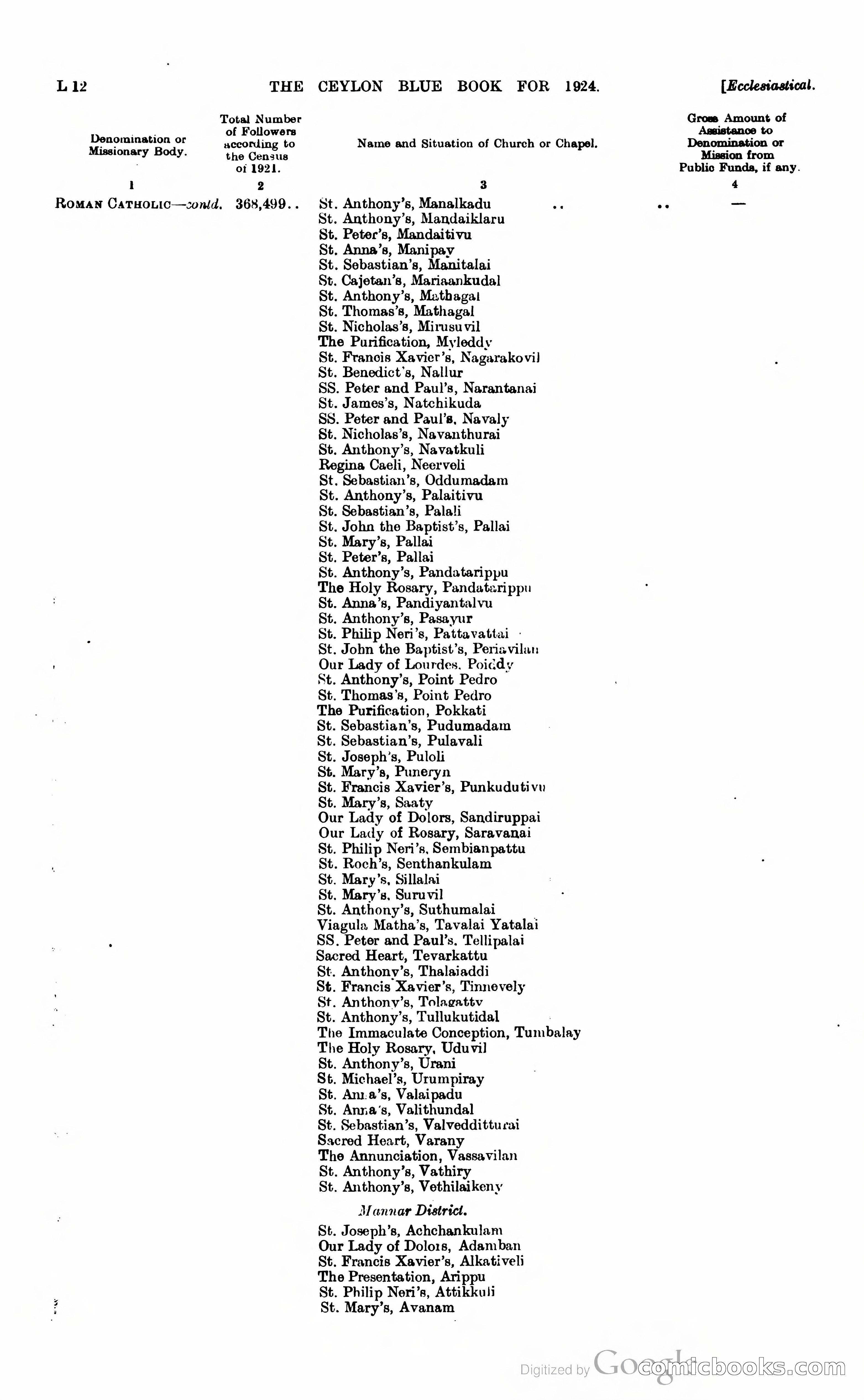 The Ceylon Blue Book — page 197 of 400
