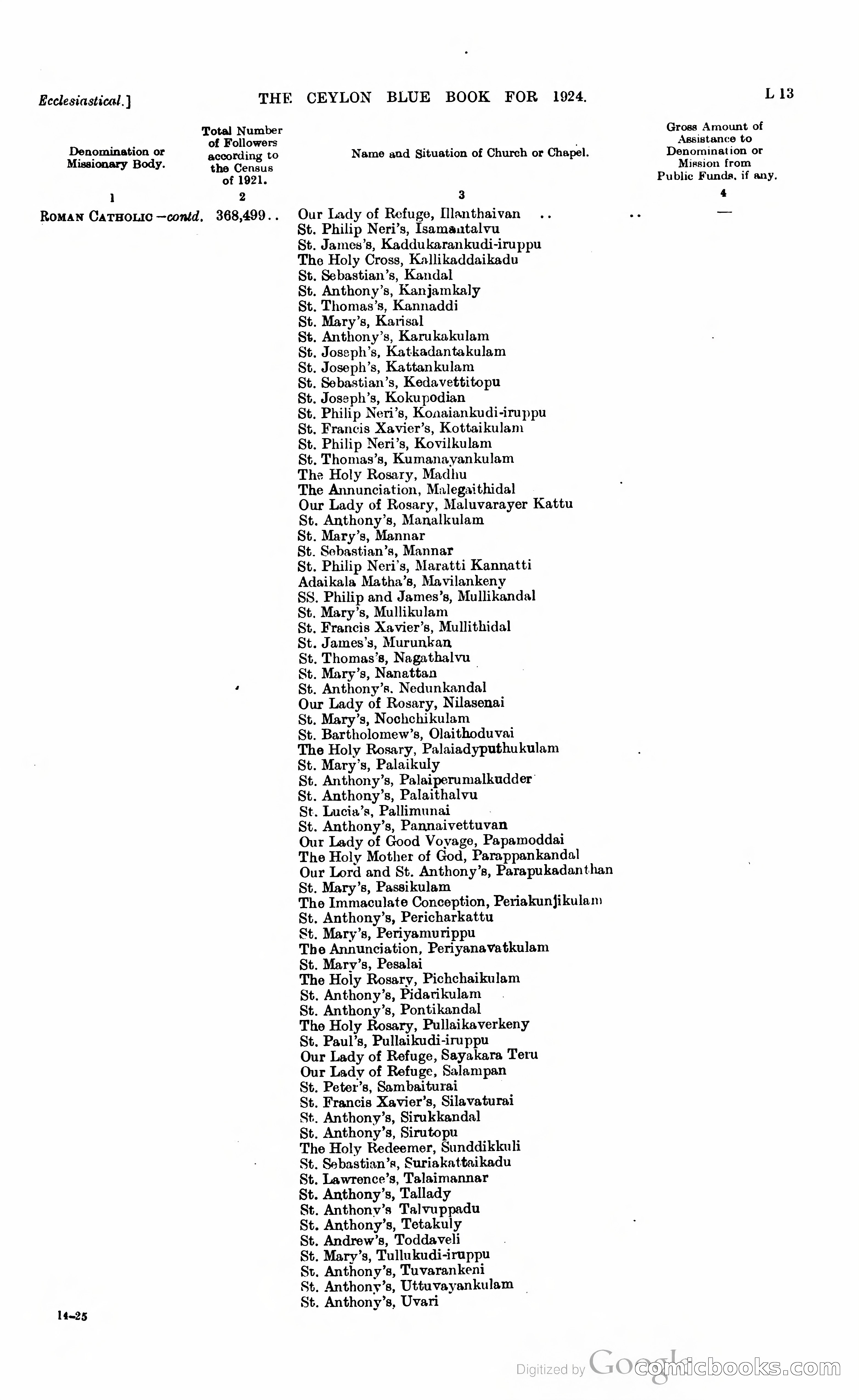 The Ceylon Blue Book — page 198 of 400