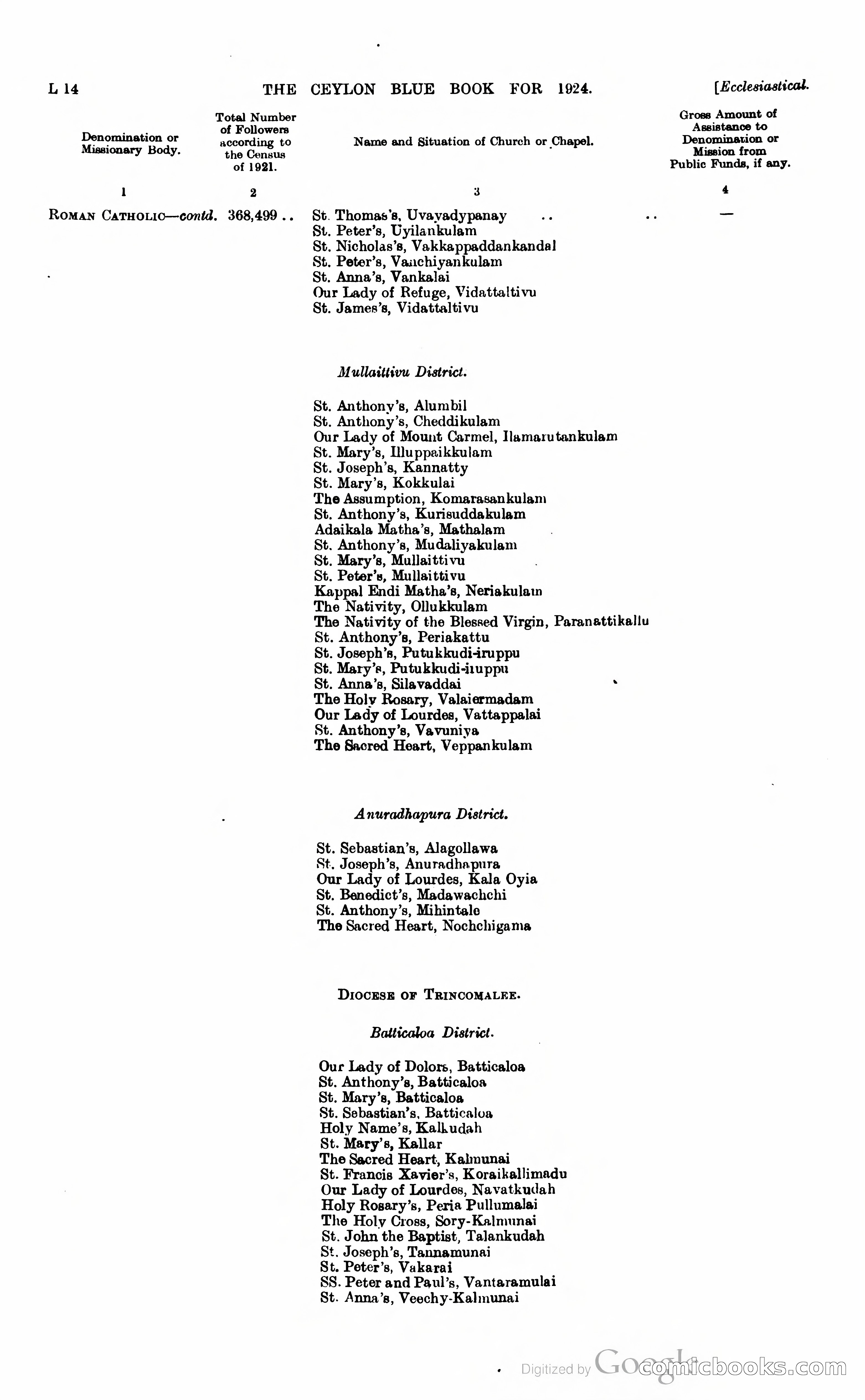 The Ceylon Blue Book — page 199 of 400
