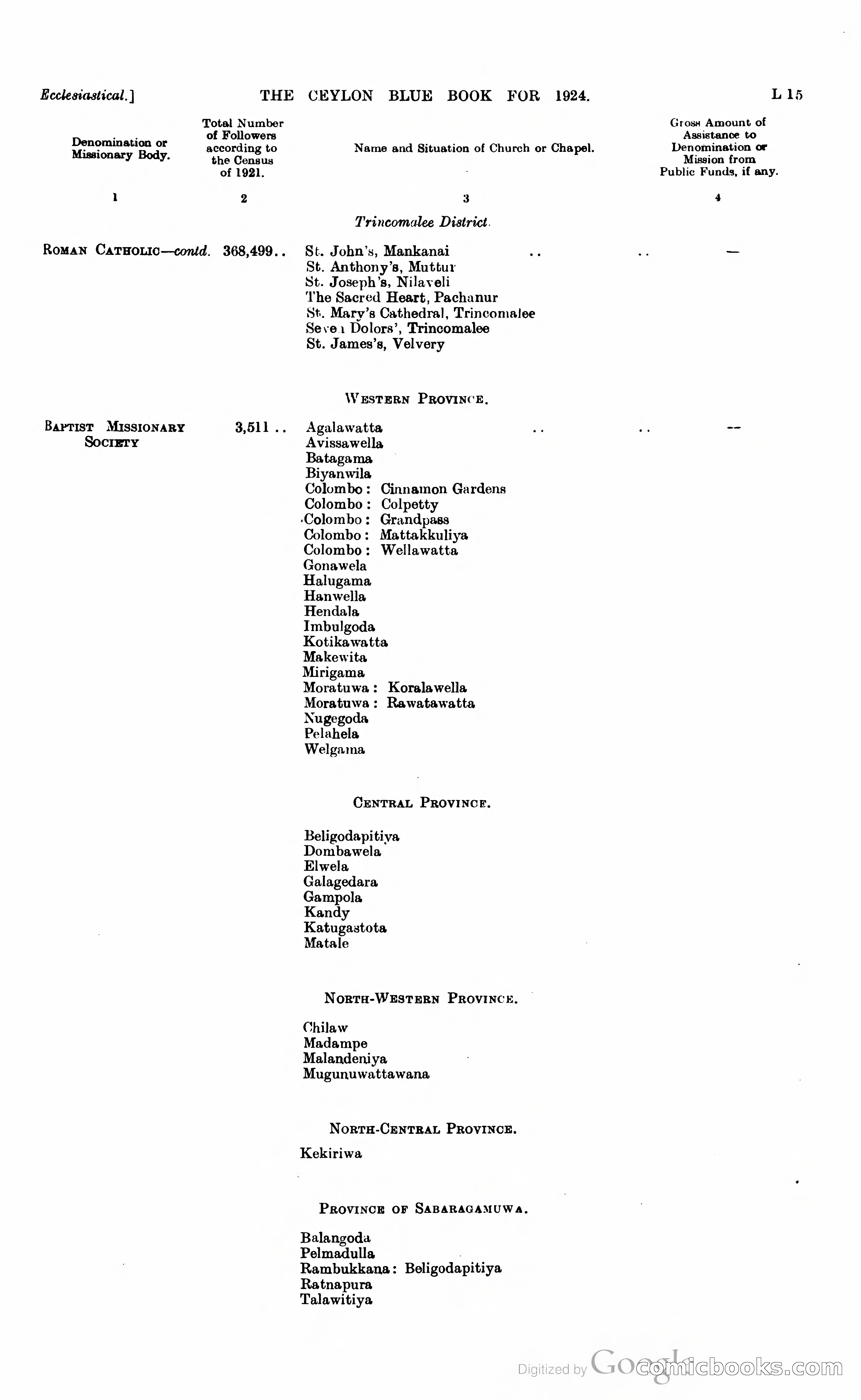 The Ceylon Blue Book — page 200 of 400