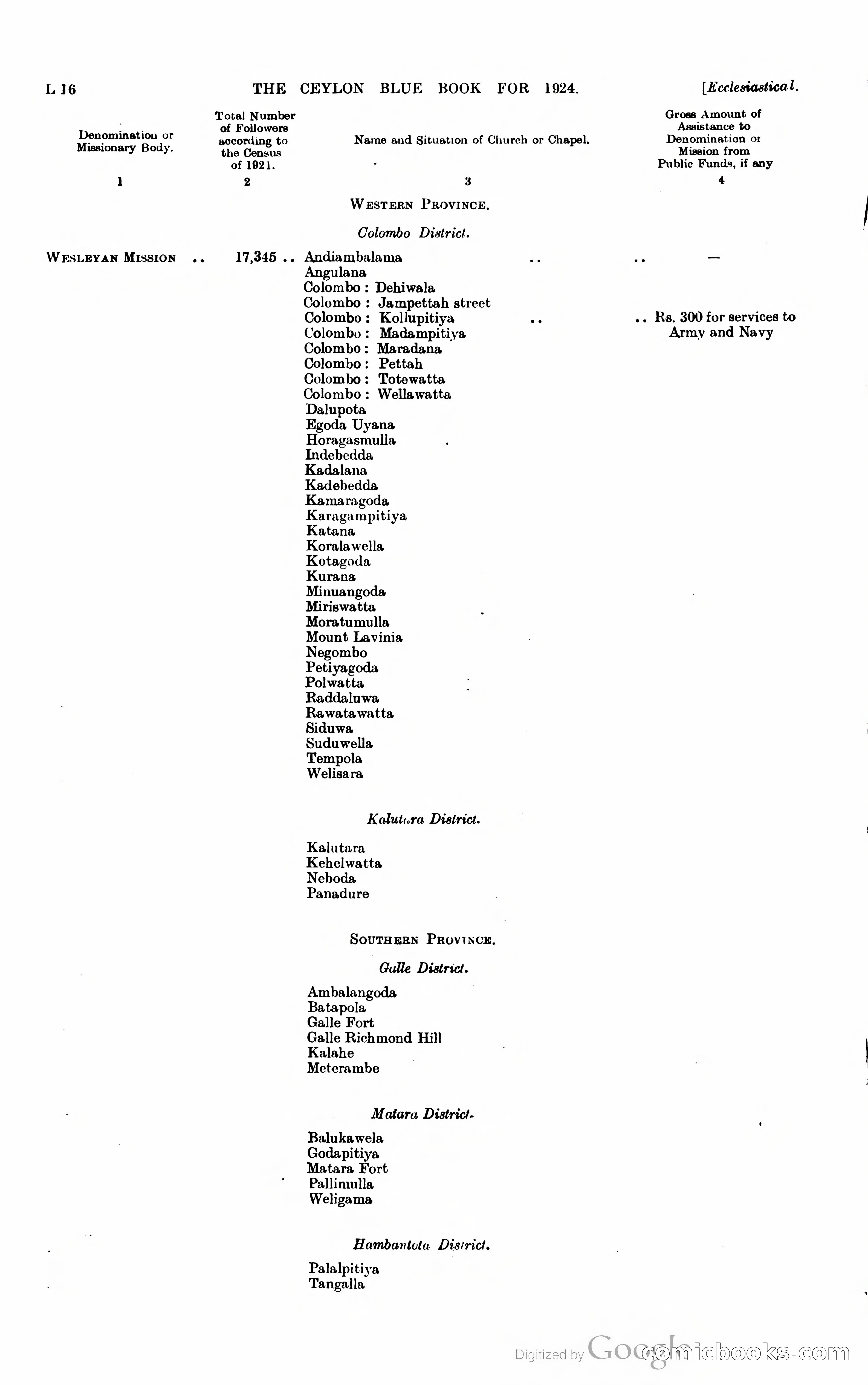 The Ceylon Blue Book — page 201 of 400