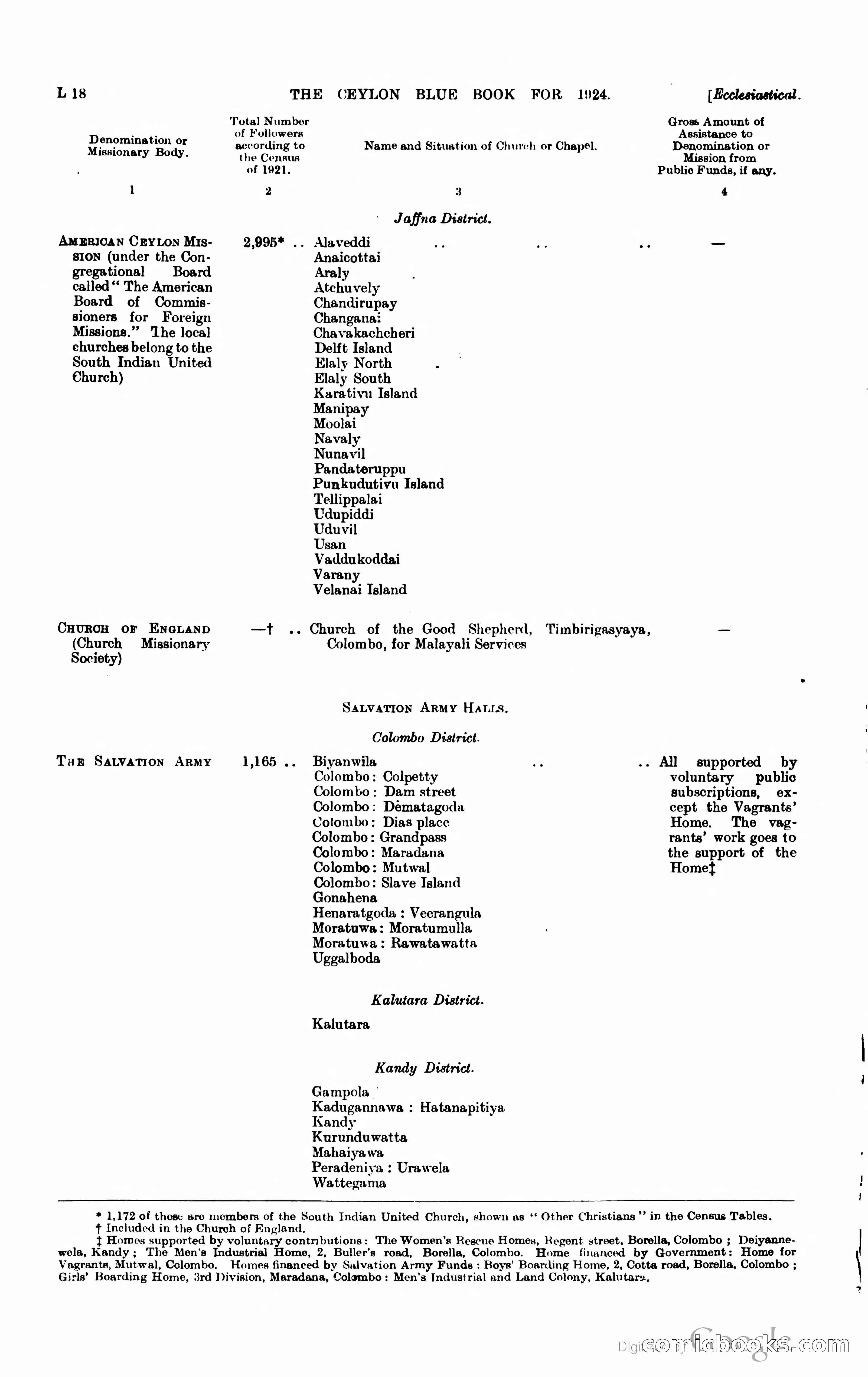 The Ceylon Blue Book — page 203 of 400