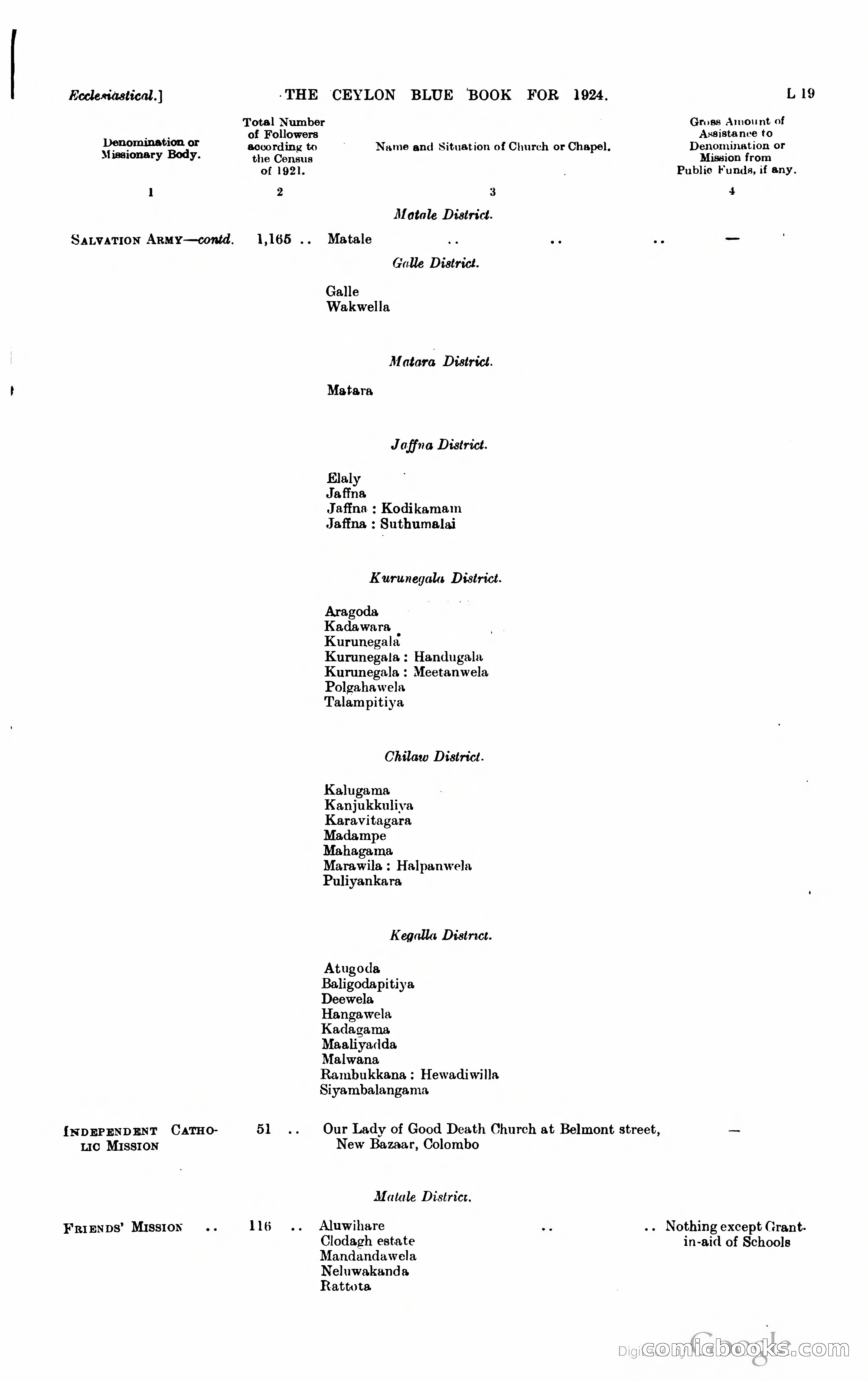 The Ceylon Blue Book — page 204 of 400
