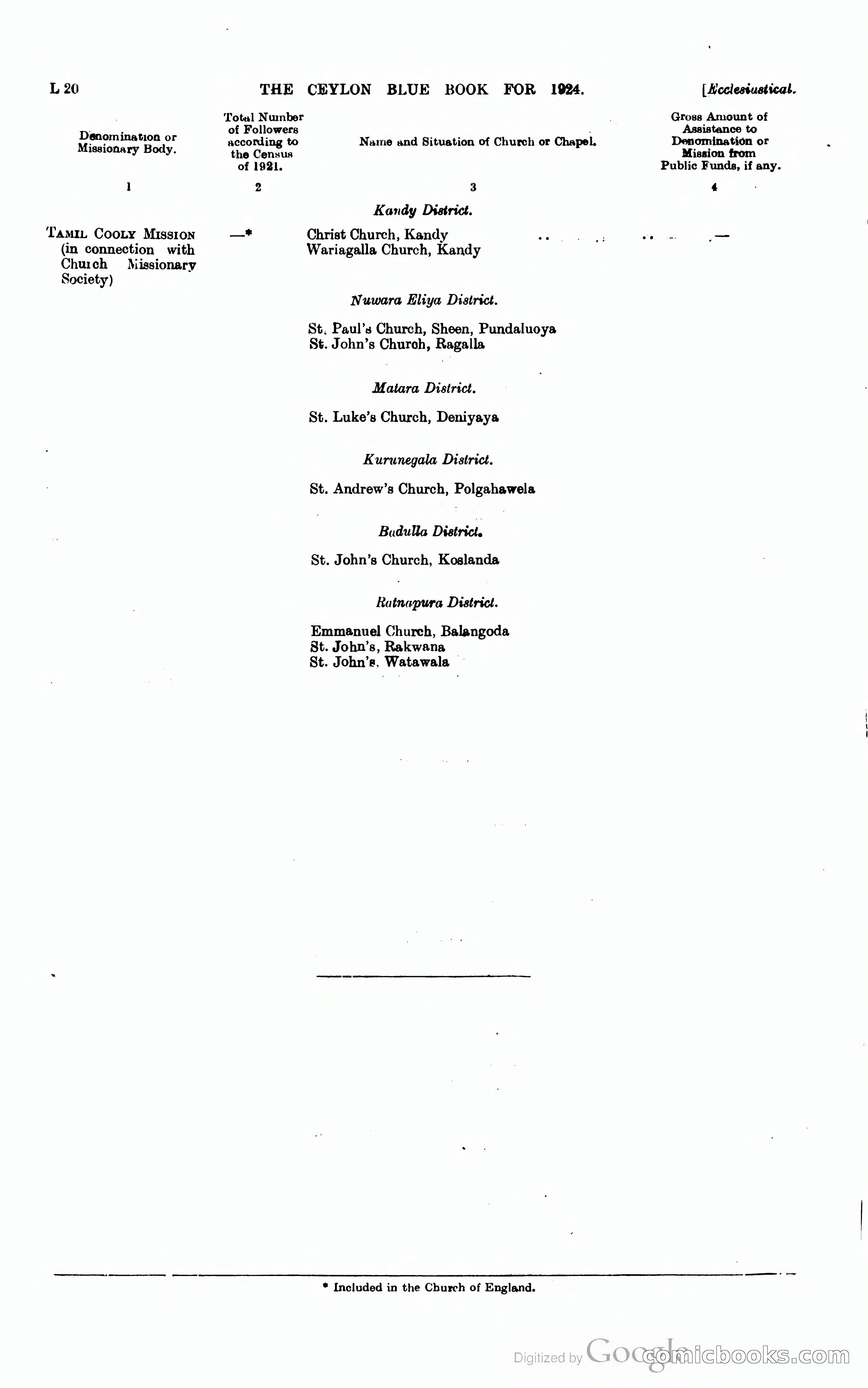 The Ceylon Blue Book — page 205 of 400