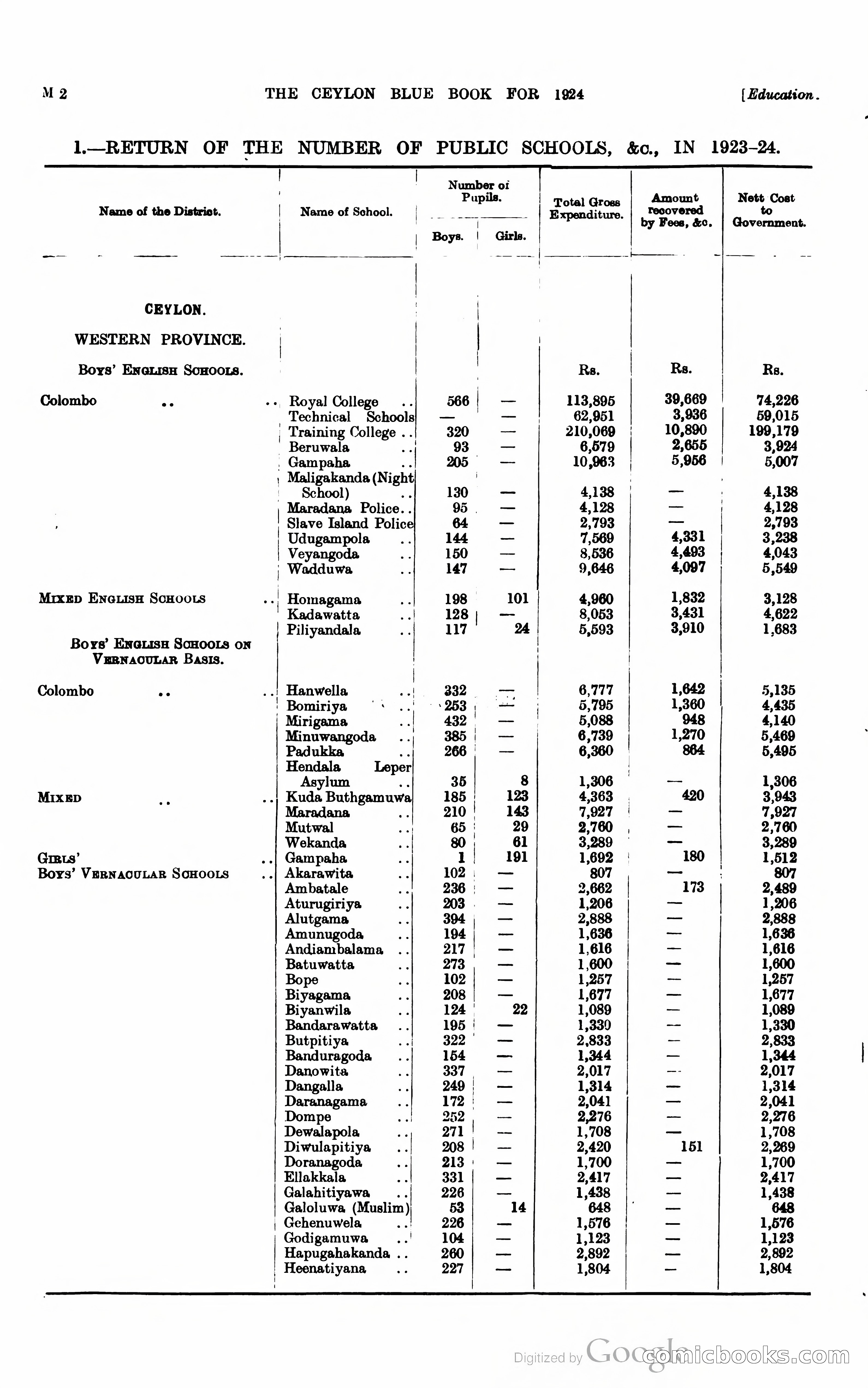 The Ceylon Blue Book — page 207 of 400