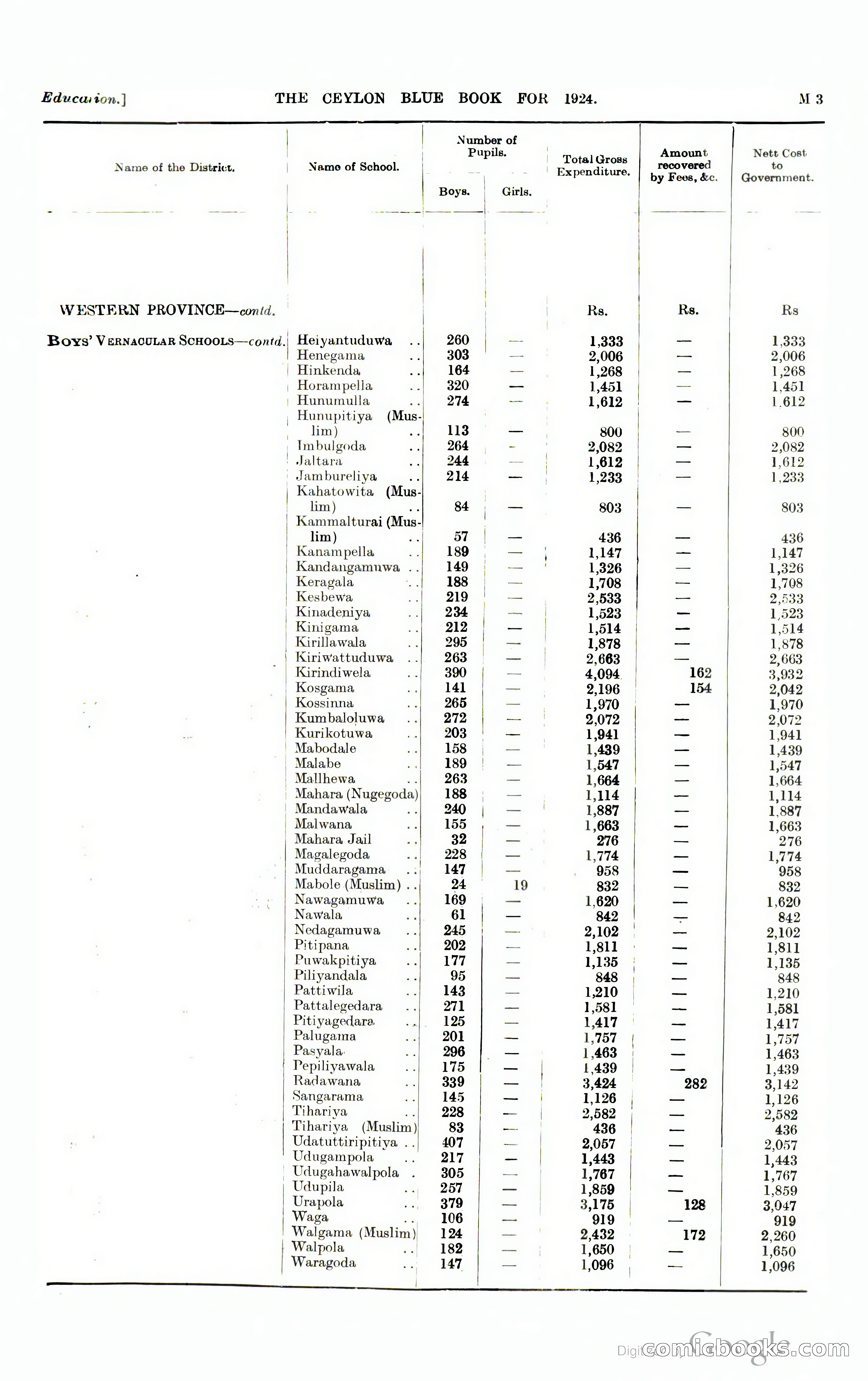 The Ceylon Blue Book — page 208 of 400