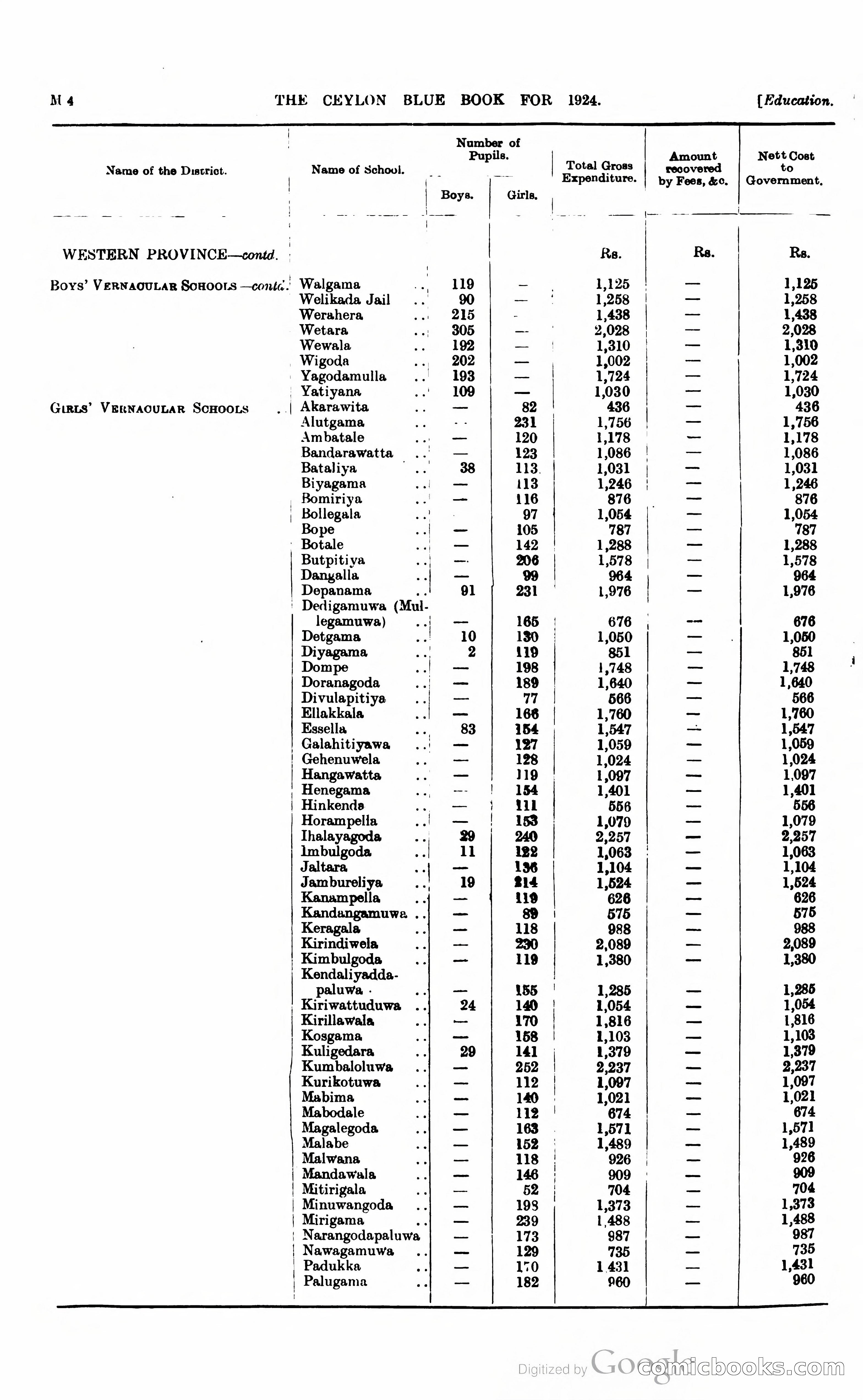 The Ceylon Blue Book — page 209 of 400