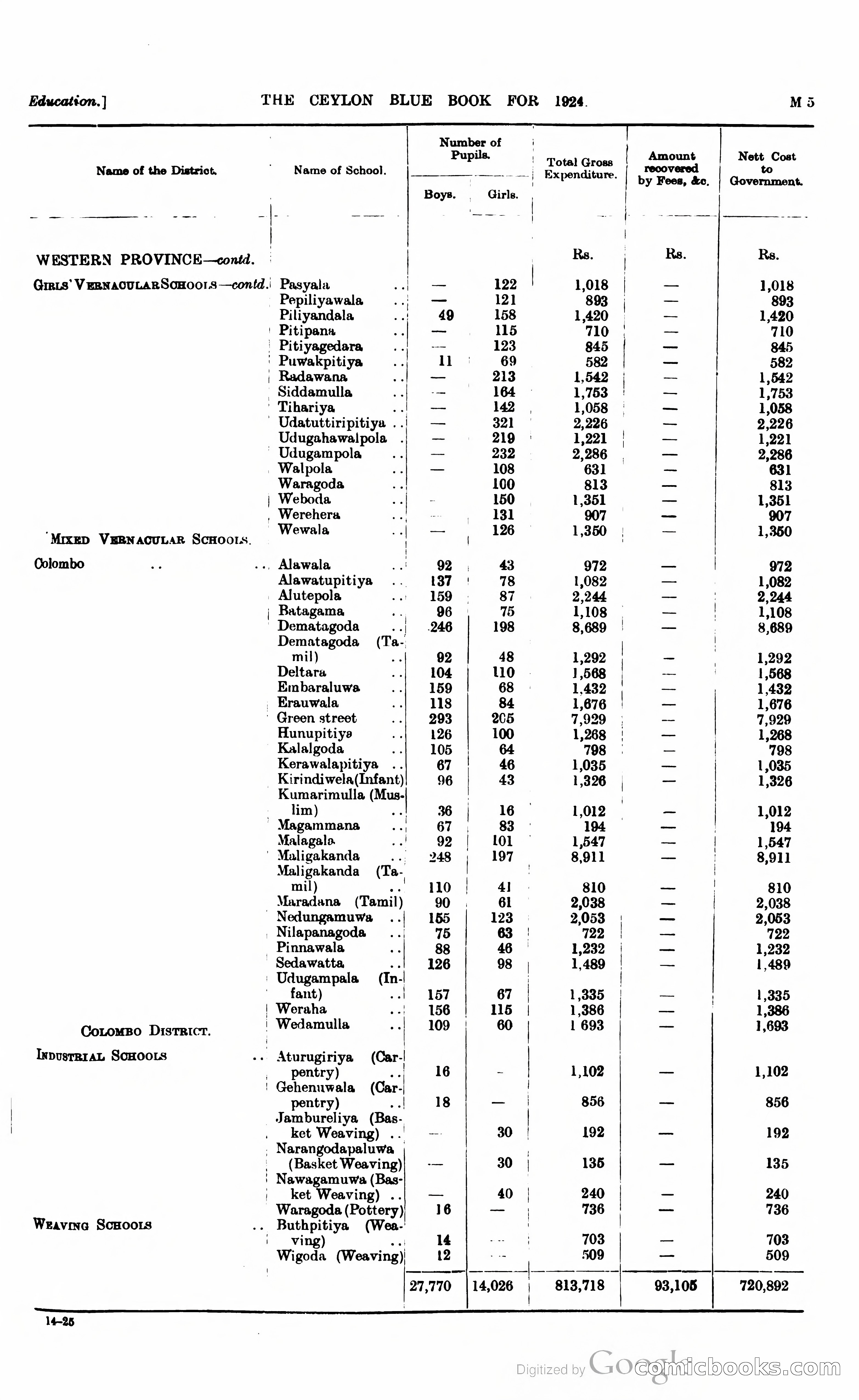 The Ceylon Blue Book — page 210 of 400