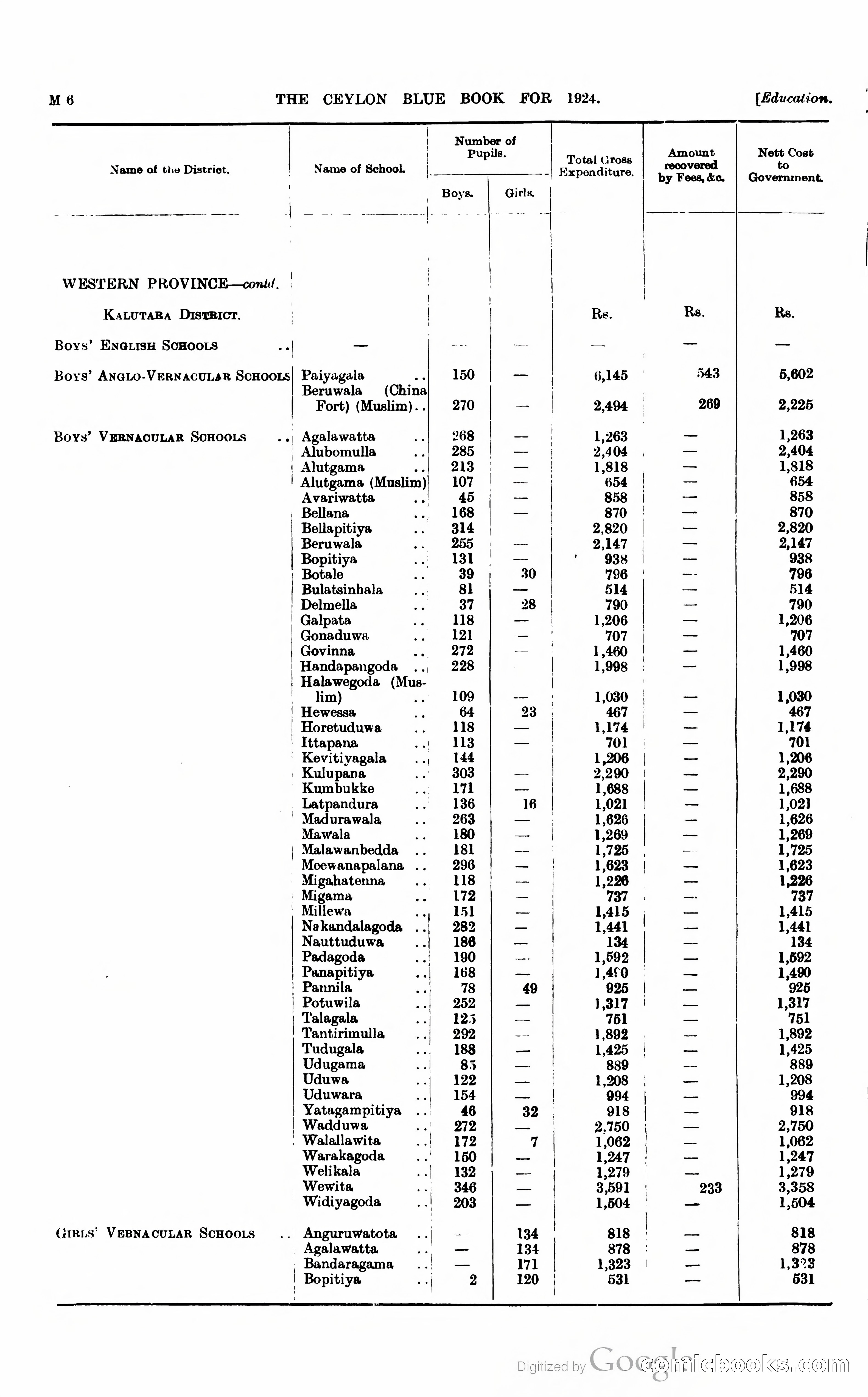 The Ceylon Blue Book — page 211 of 400