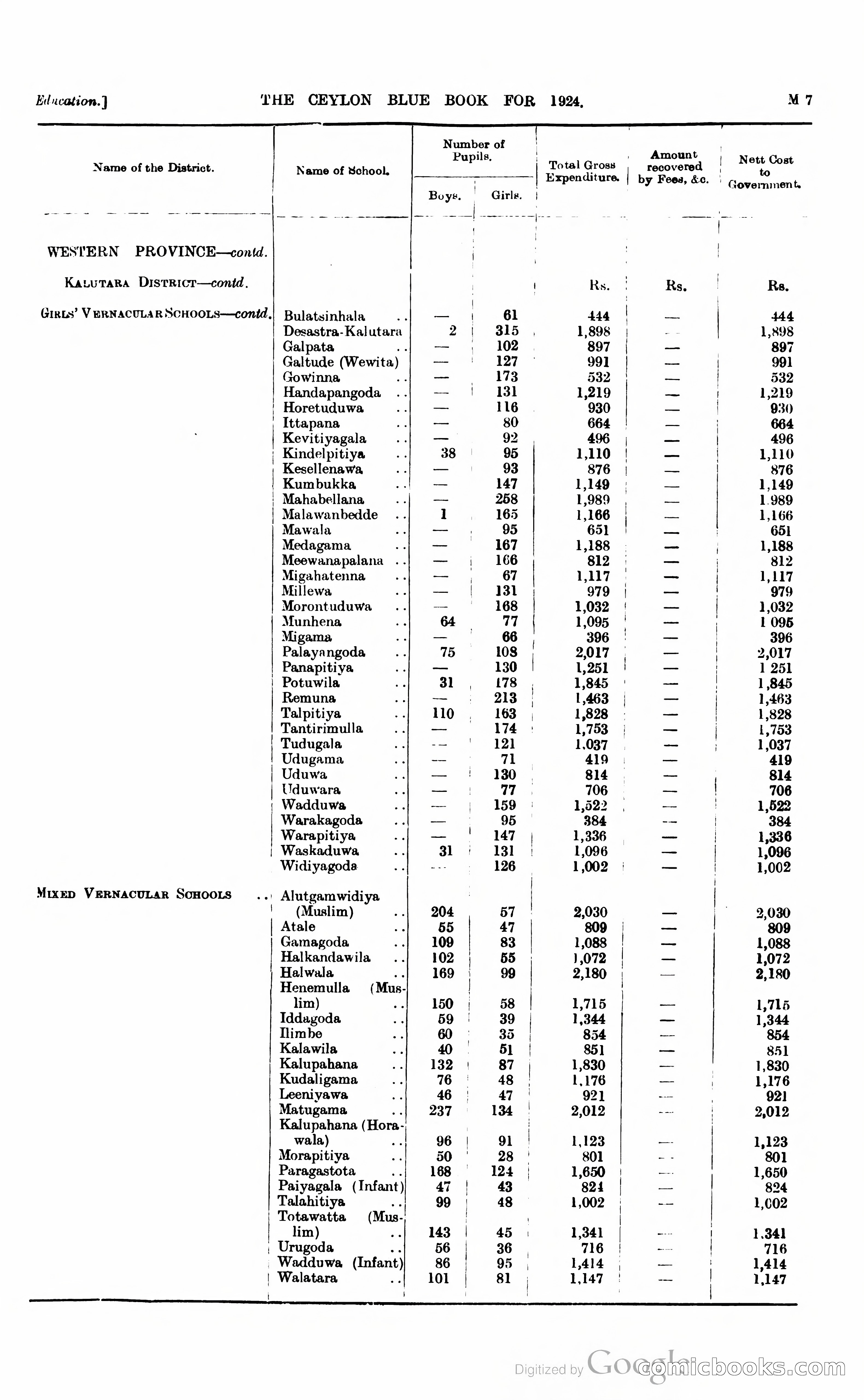The Ceylon Blue Book — page 212 of 400