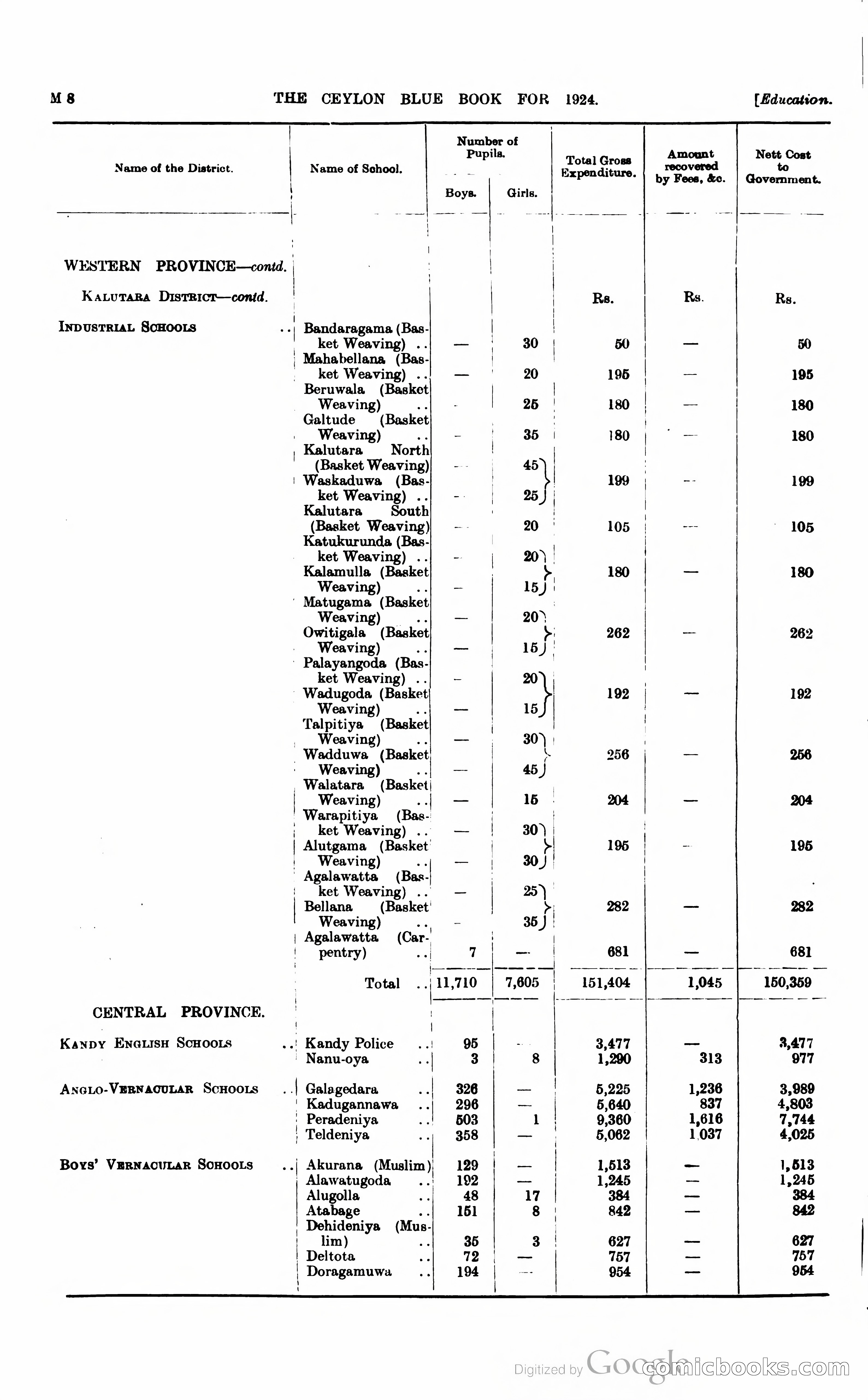 The Ceylon Blue Book — page 213 of 400