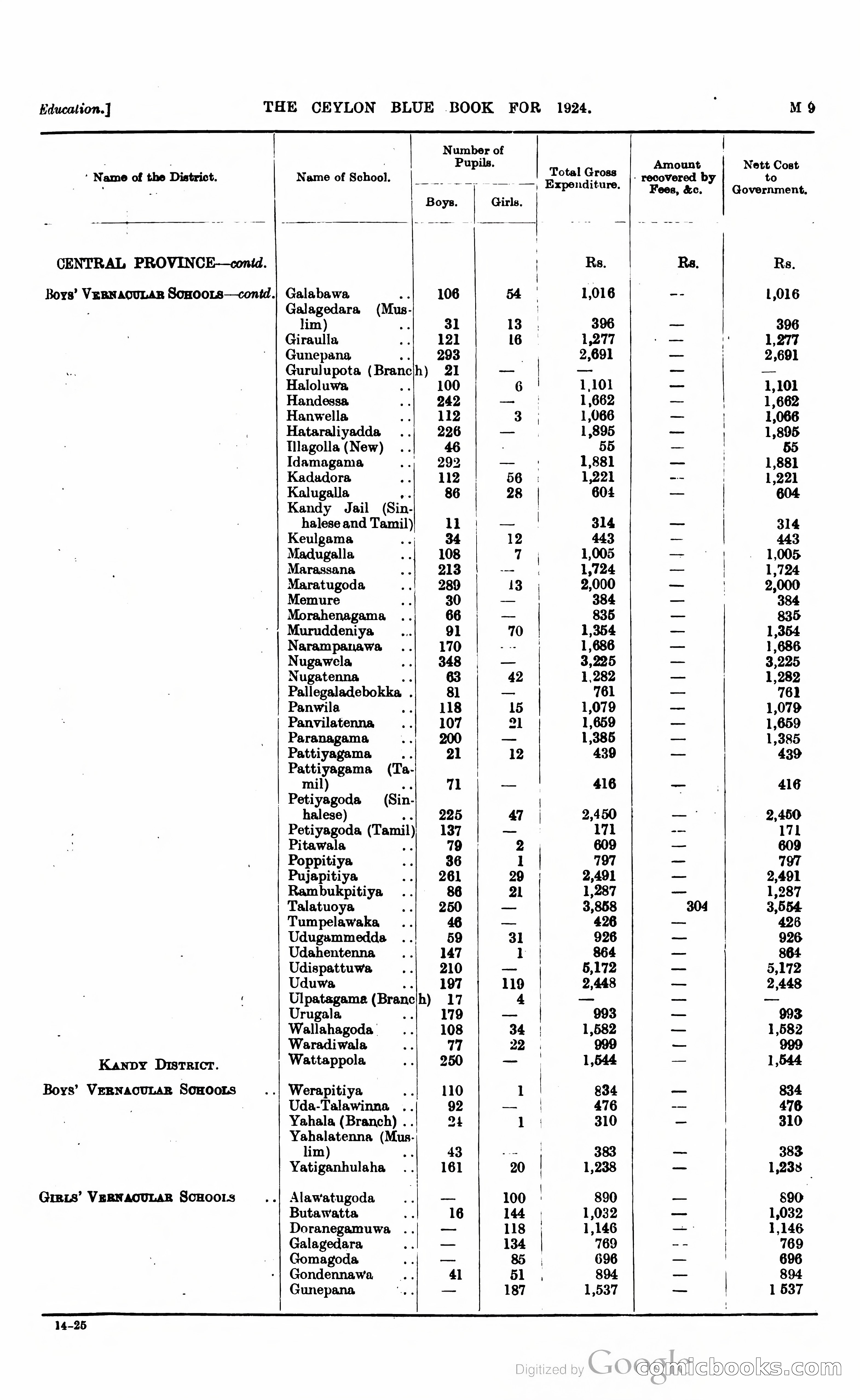 The Ceylon Blue Book — page 214 of 400