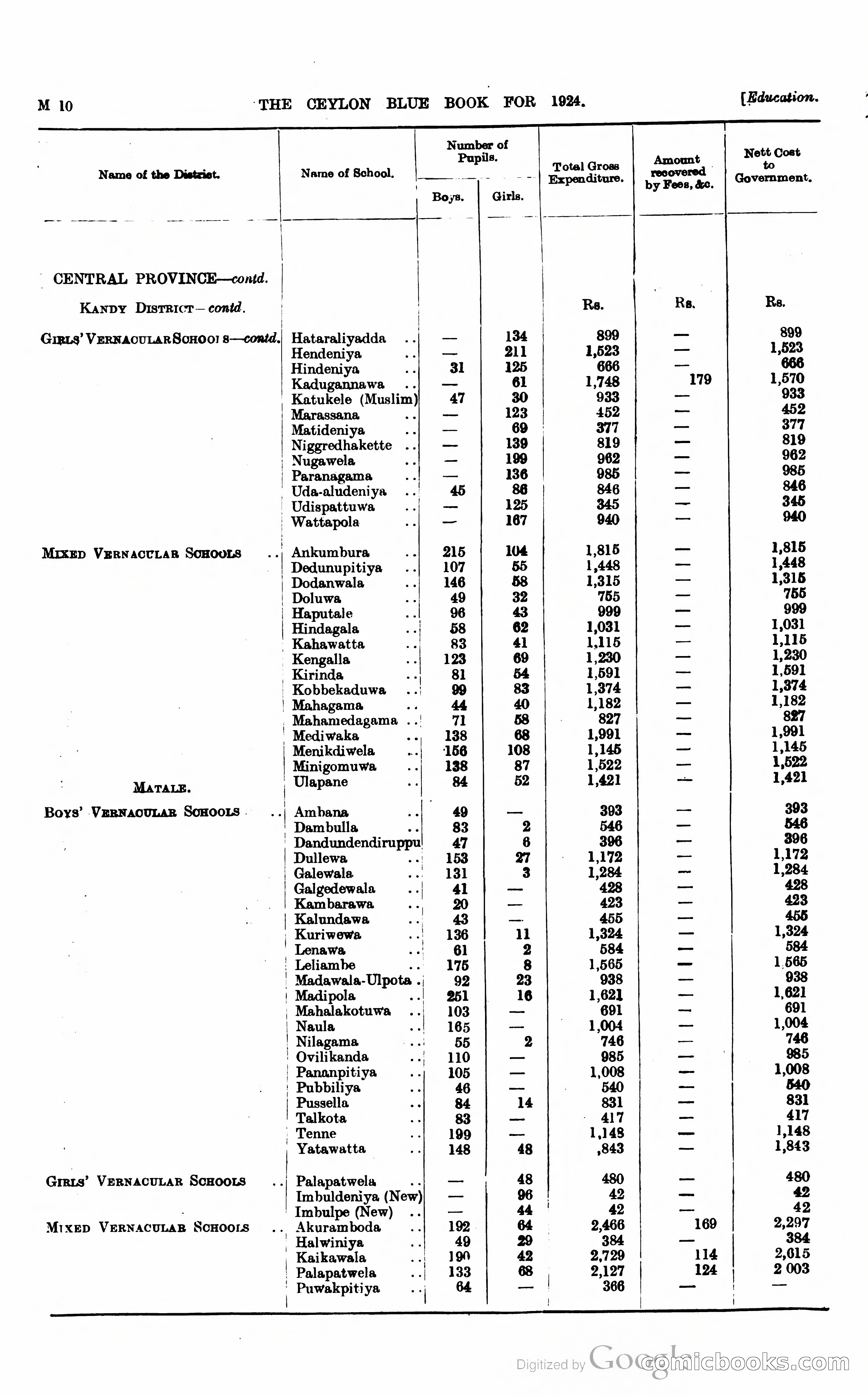 The Ceylon Blue Book — page 215 of 400
