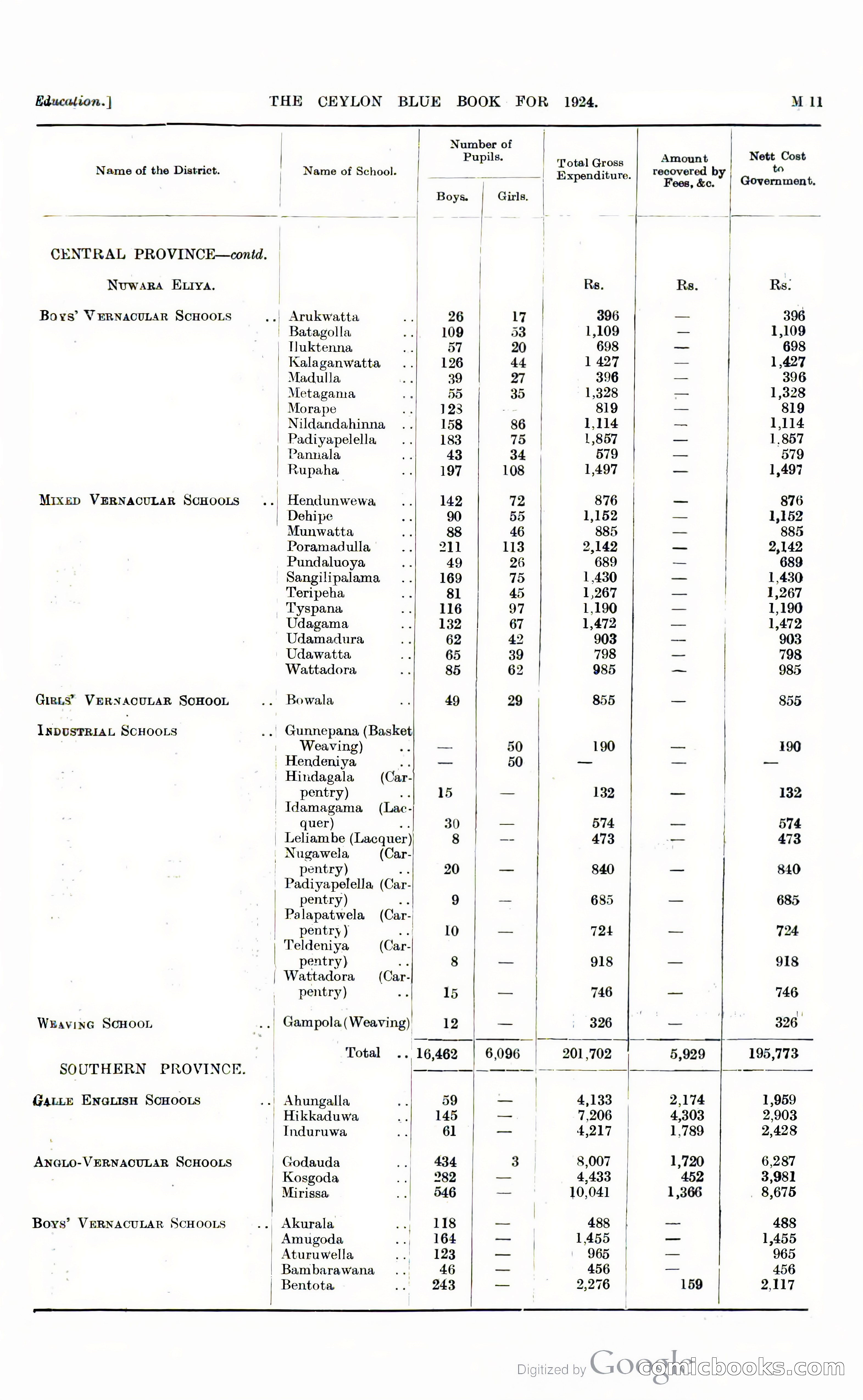 The Ceylon Blue Book — page 216 of 400