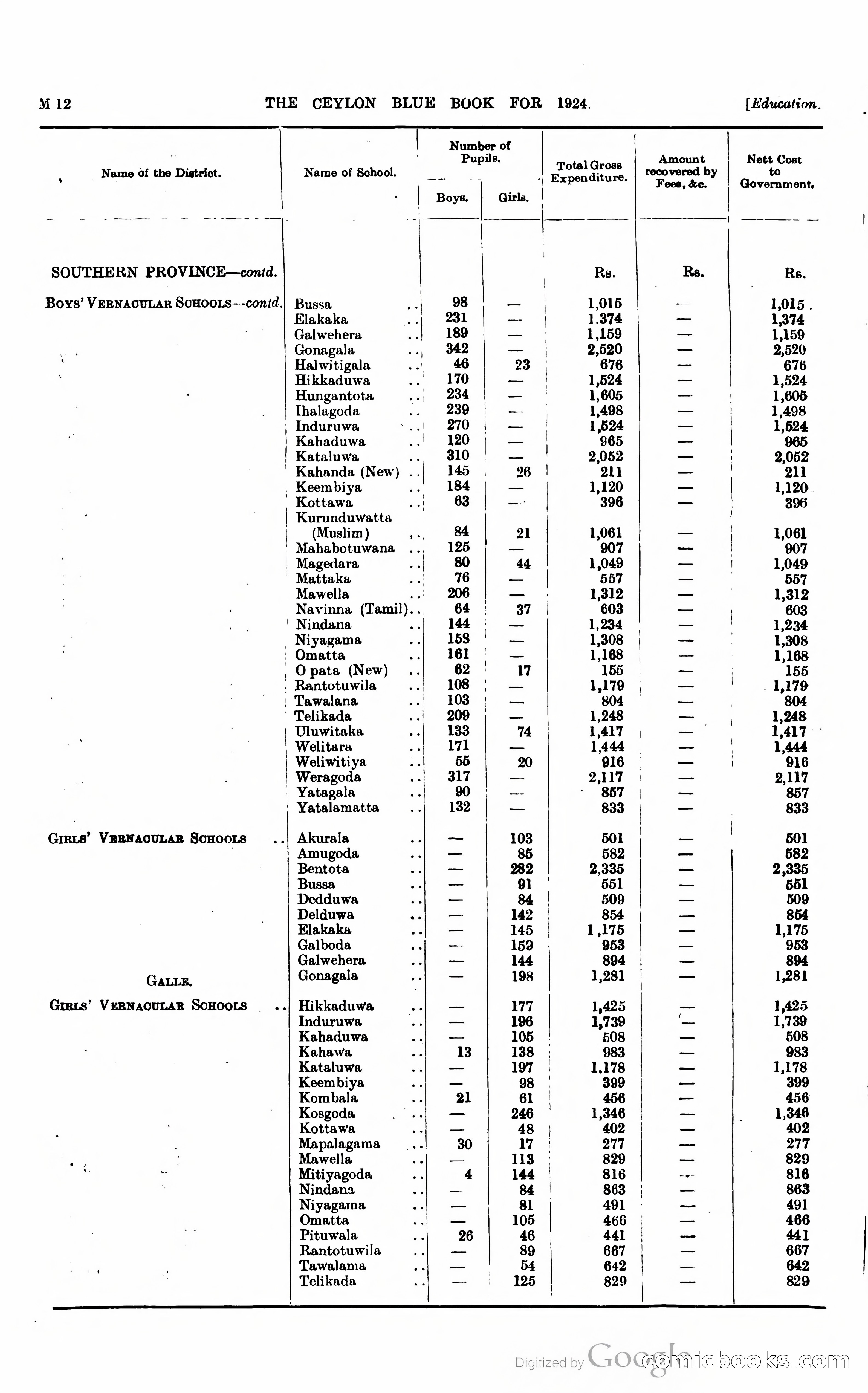 The Ceylon Blue Book — page 217 of 400