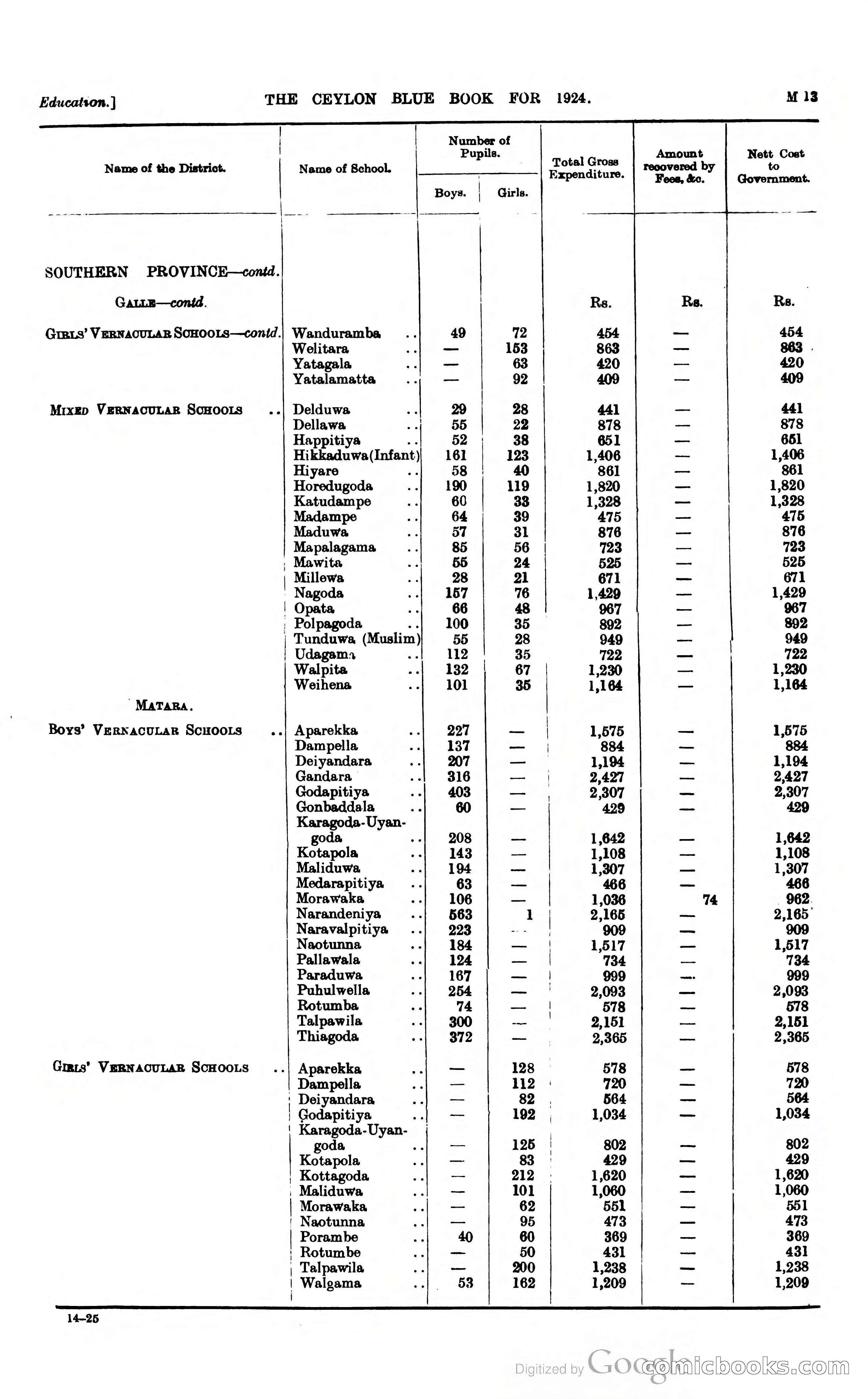 The Ceylon Blue Book — page 218 of 400