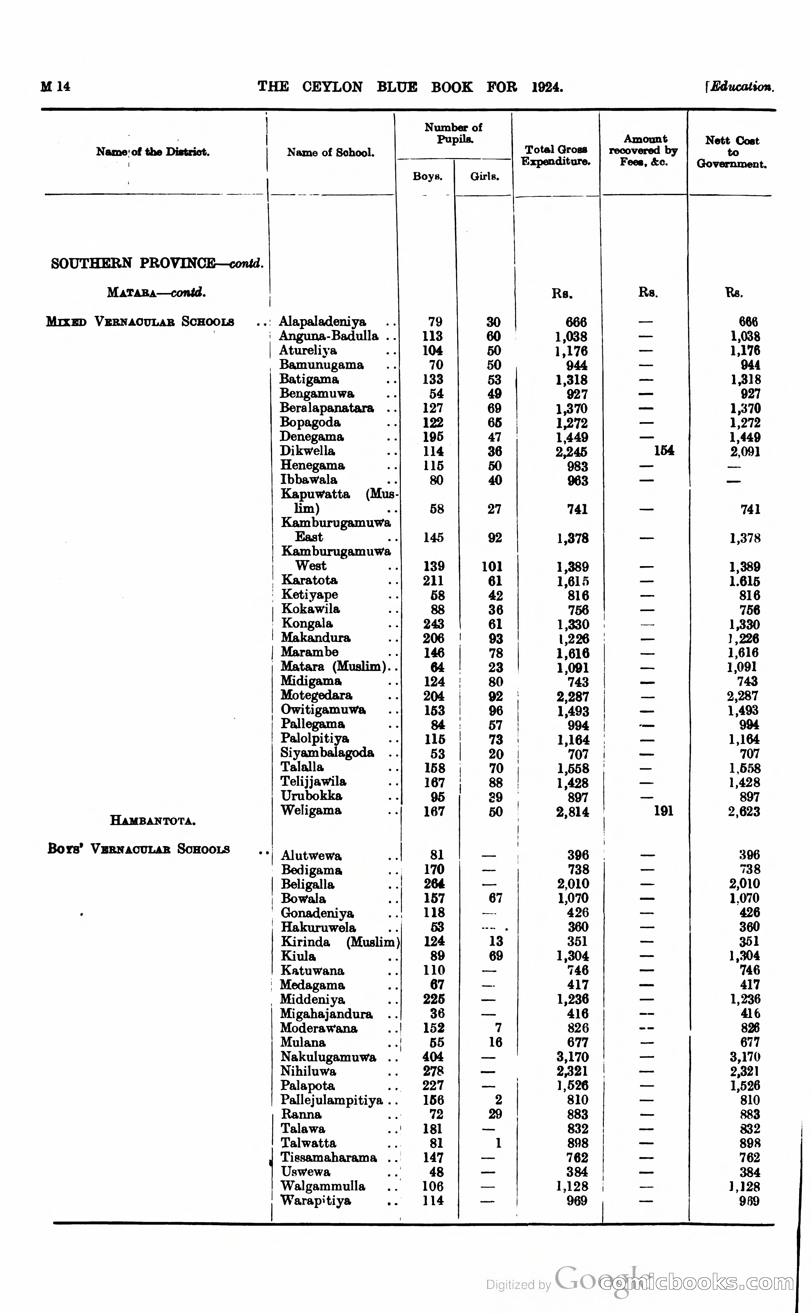 The Ceylon Blue Book — page 219 of 400