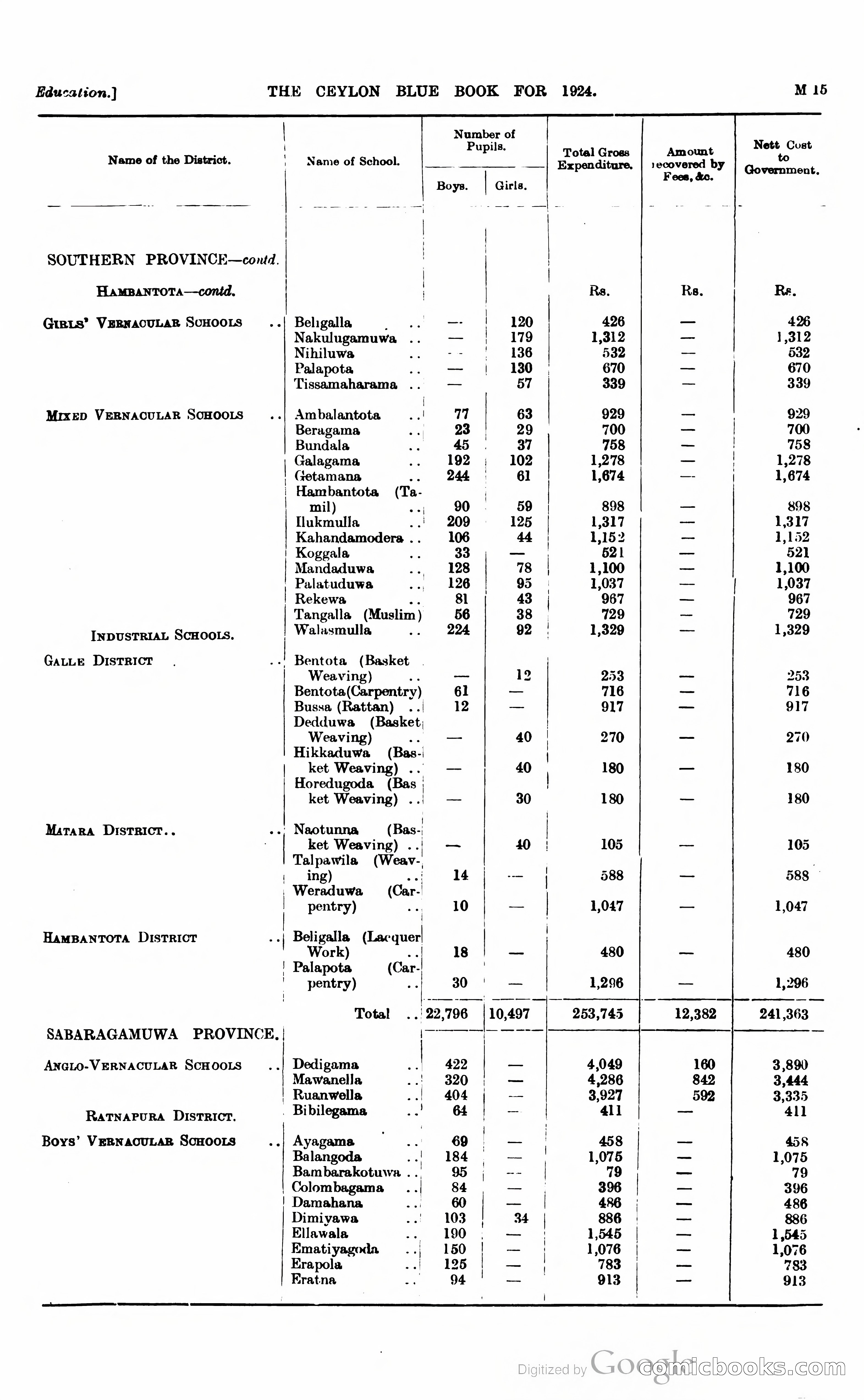 The Ceylon Blue Book — page 220 of 400